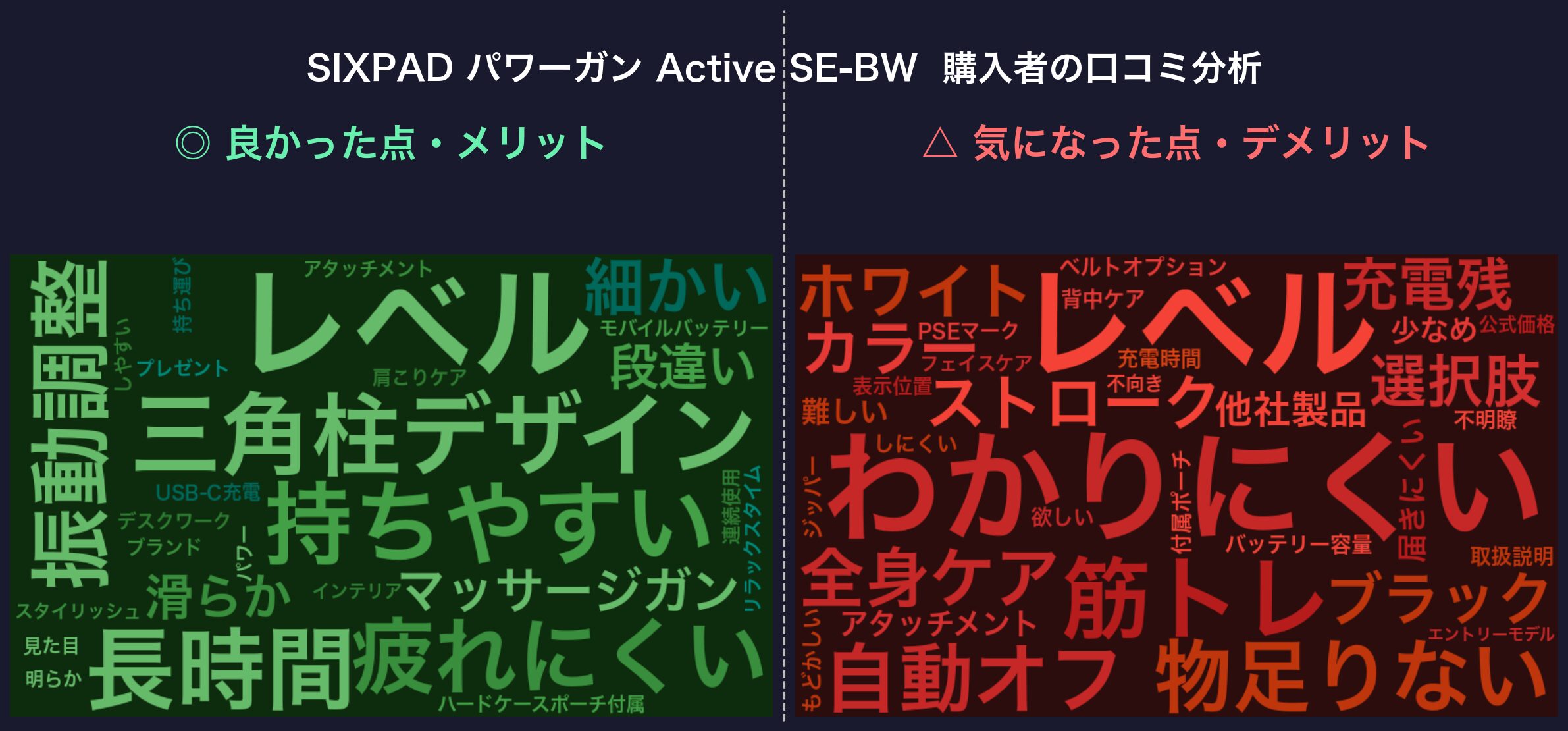 口コミワードクラウド：SIXPAD パワーガン Active SE-BW