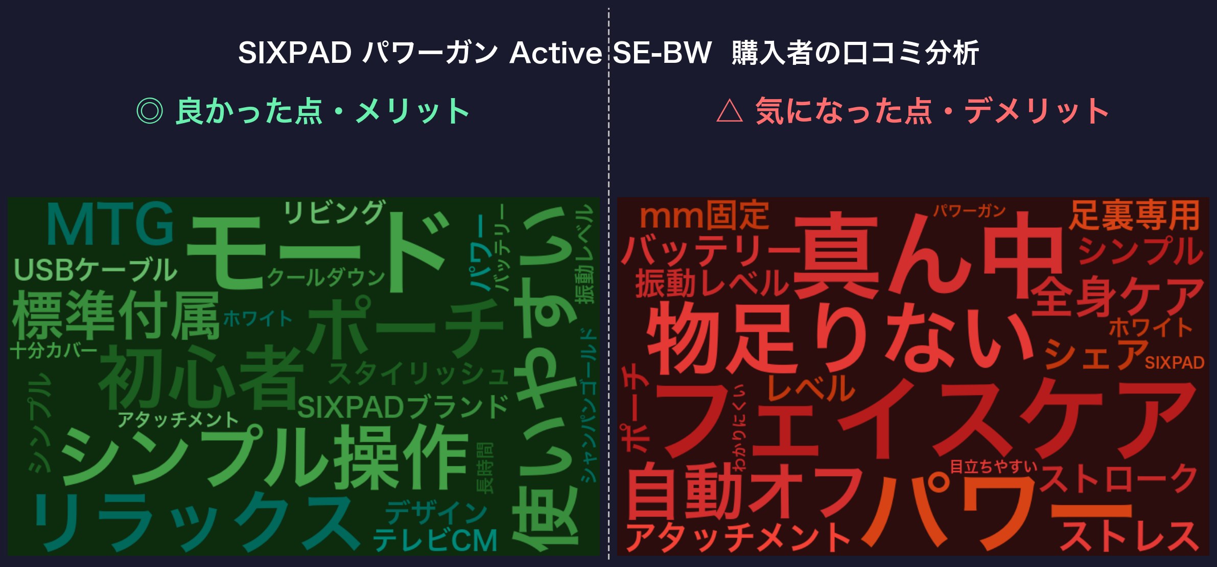口コミワードクラウド：SIXPAD パワーガンActive