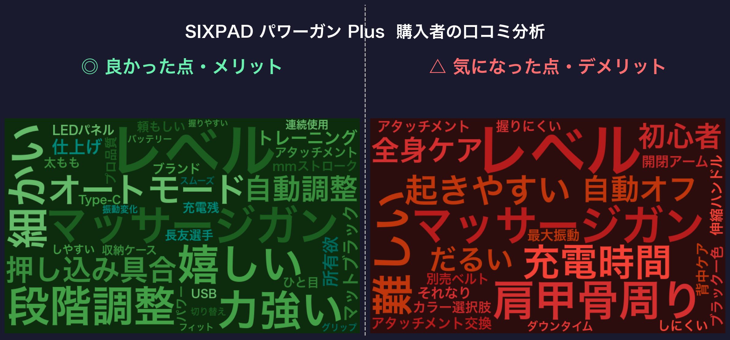 口コミワードクラウド：SIXPAD パワーガン Plus