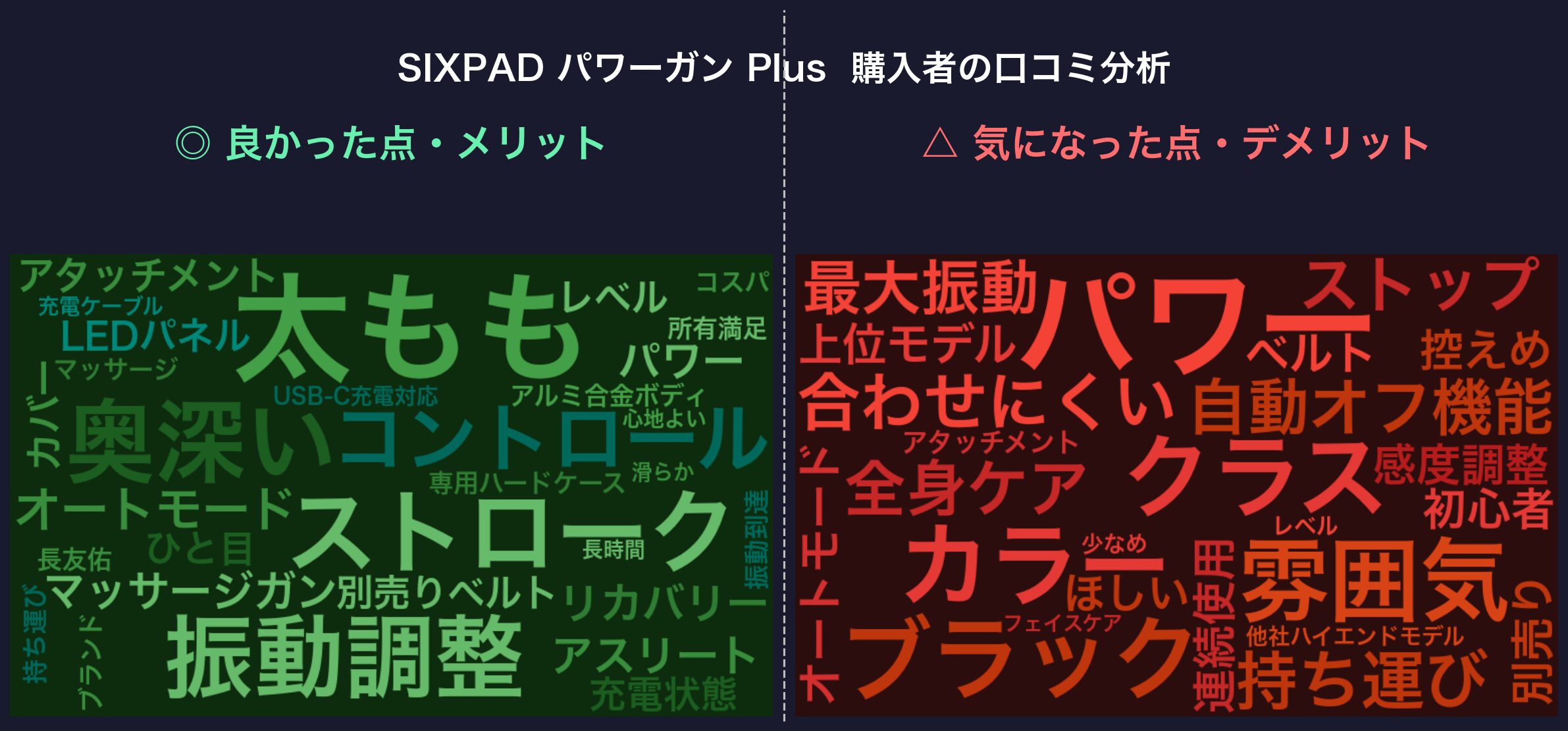 口コミワードクラウド：SIXPAD パワーガン Plus