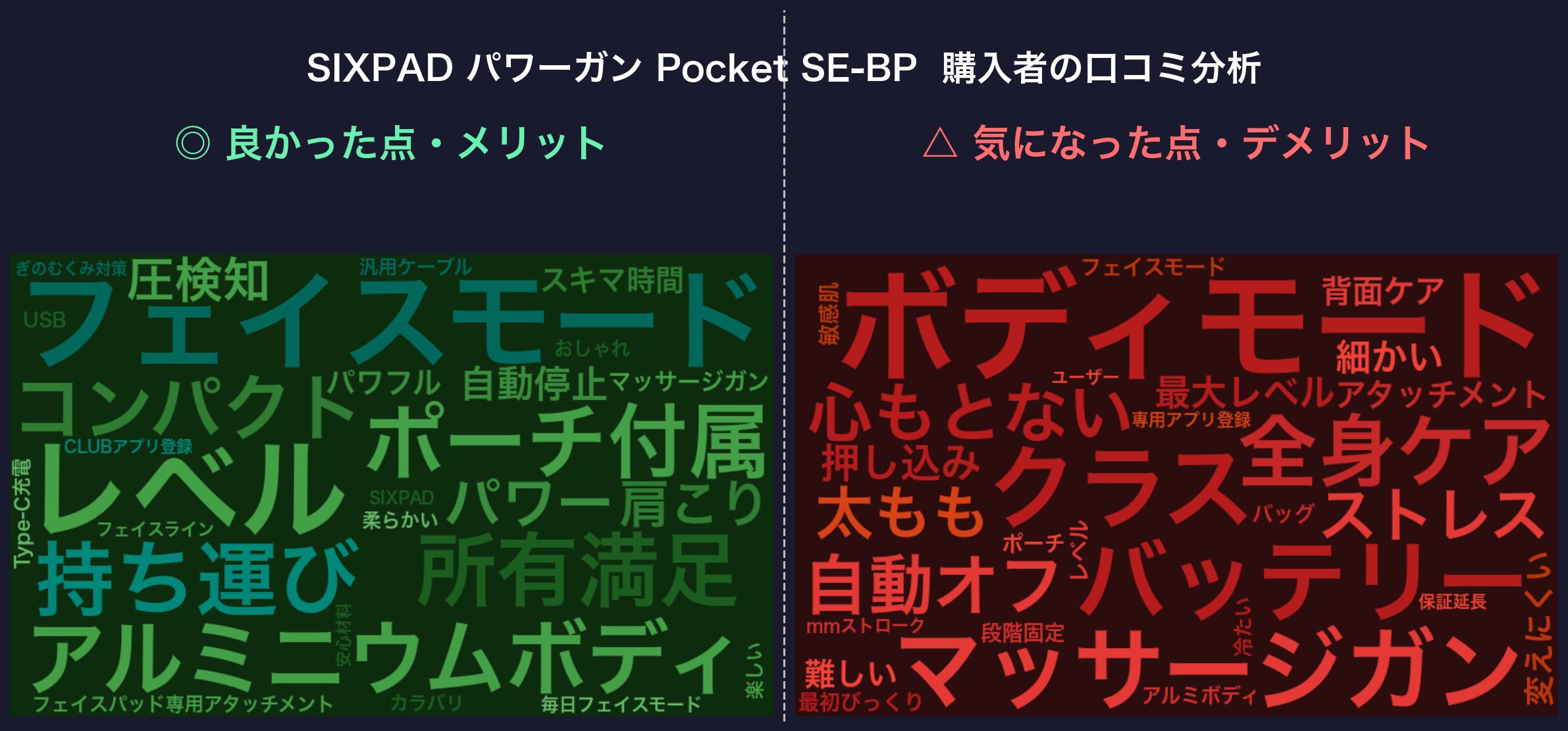 口コミワードクラウド：SIXPAD パワーガン Pocket SE-BP