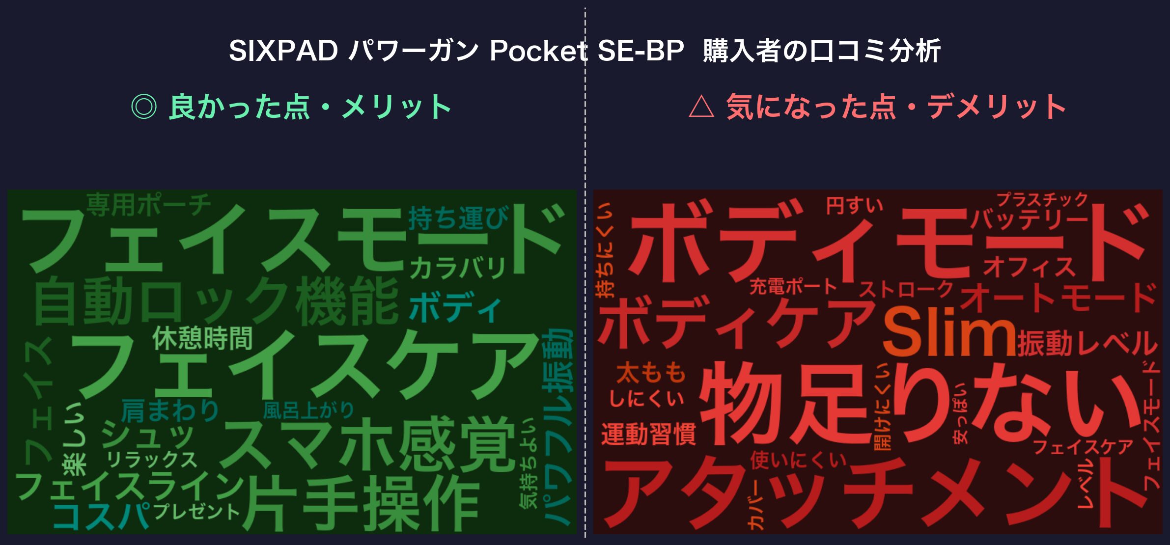 口コミワードクラウド：SIXPAD パワーガン Pocket SE-BP
