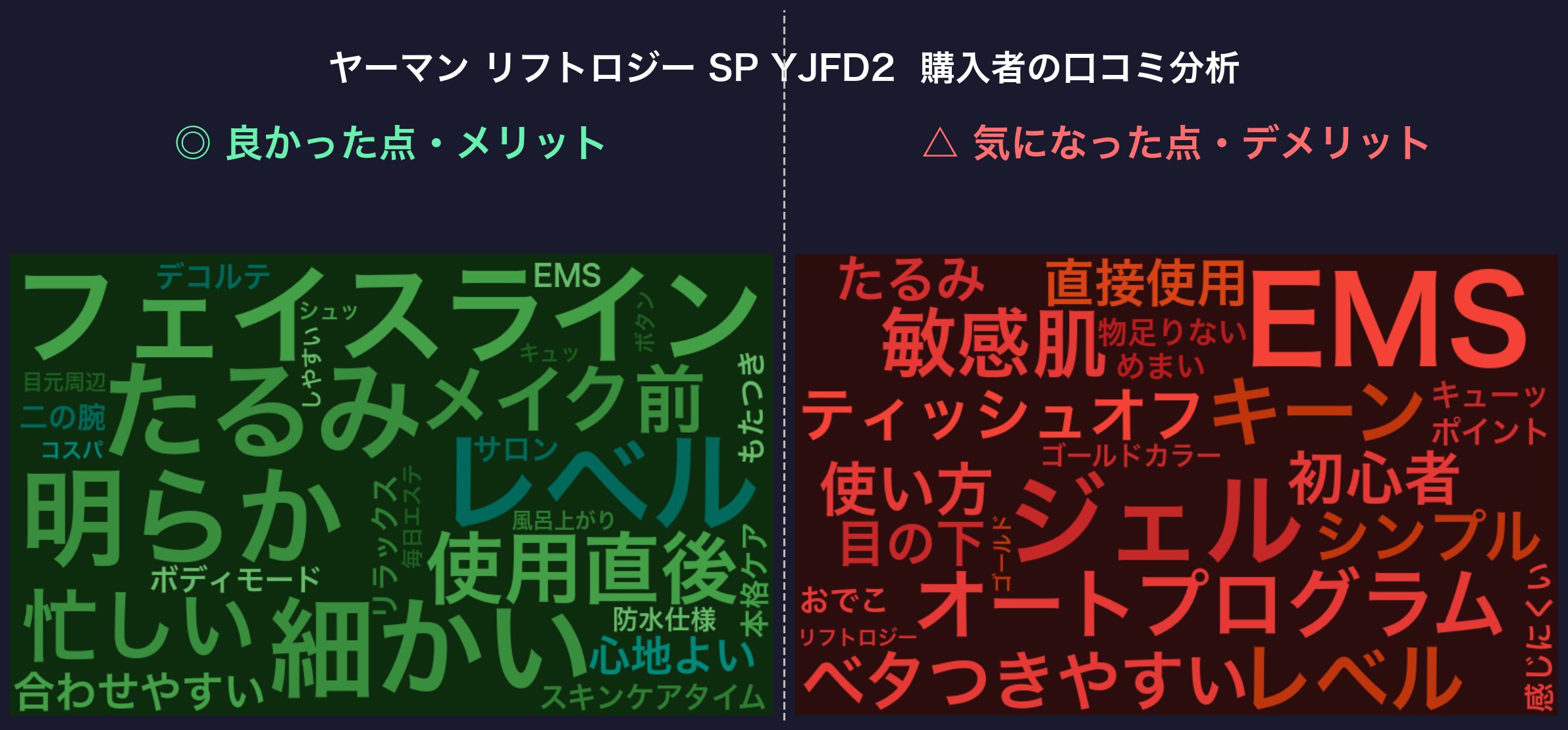 口コミワードクラウド：ヤーマン リフトロジー SP YJFD2