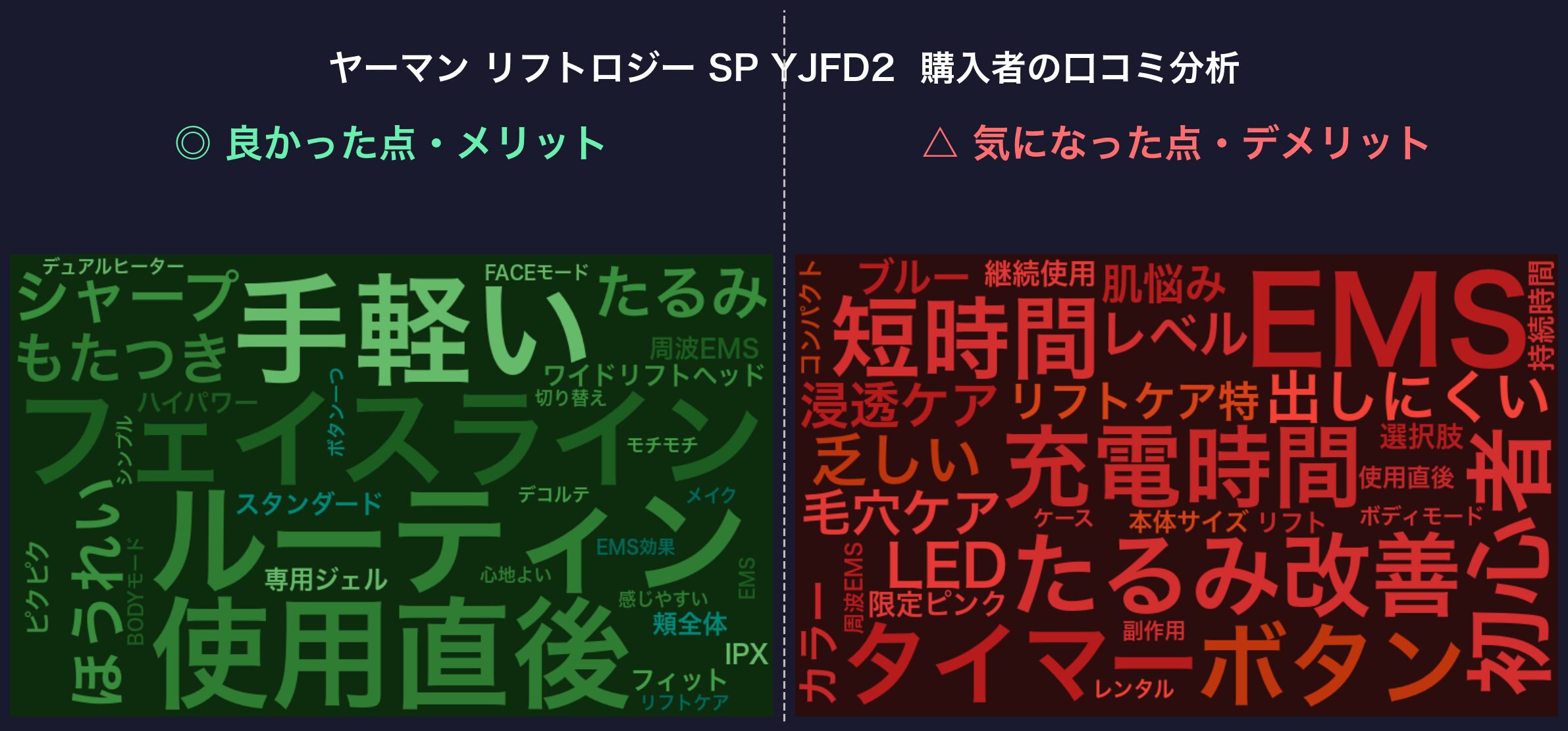 口コミワードクラウド：ヤーマン リフトロジー SP YJFD2