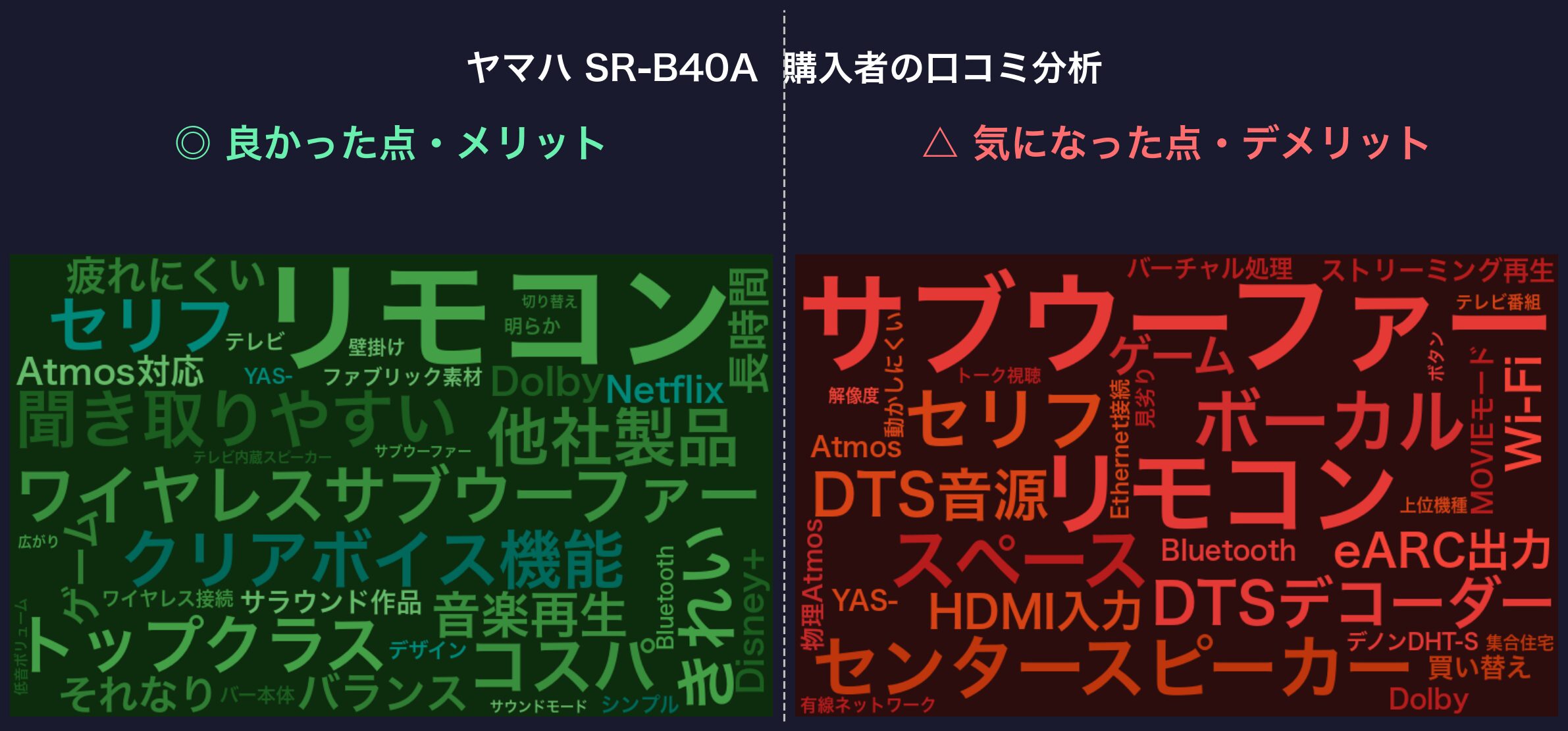 口コミワードクラウド：ヤマハ SR-B40A