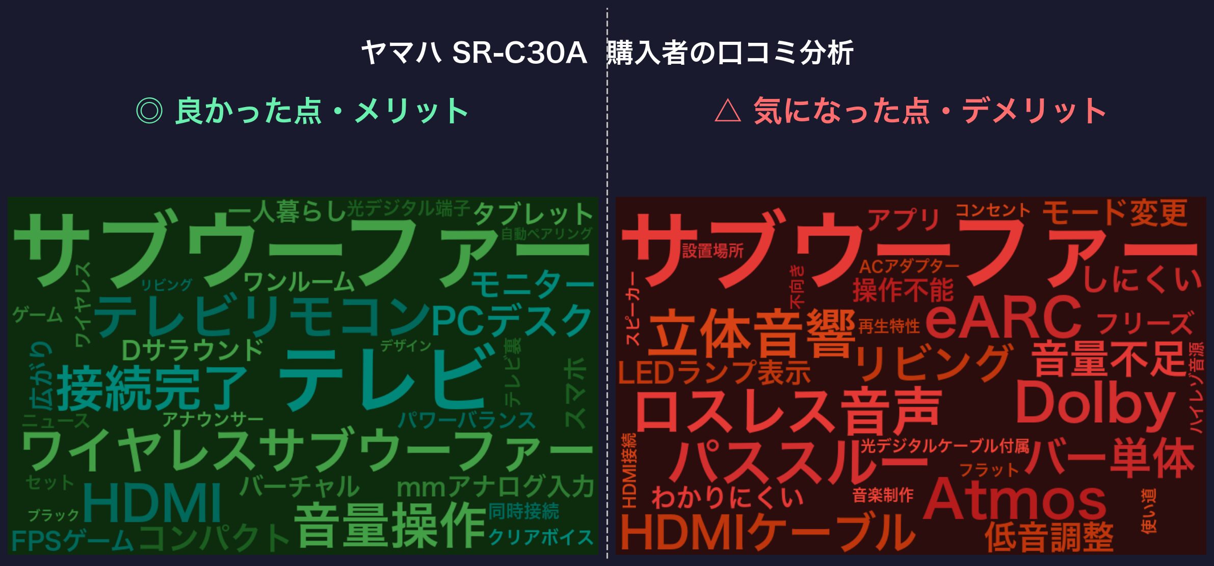 口コミワードクラウド：ヤマハ SR-C30A