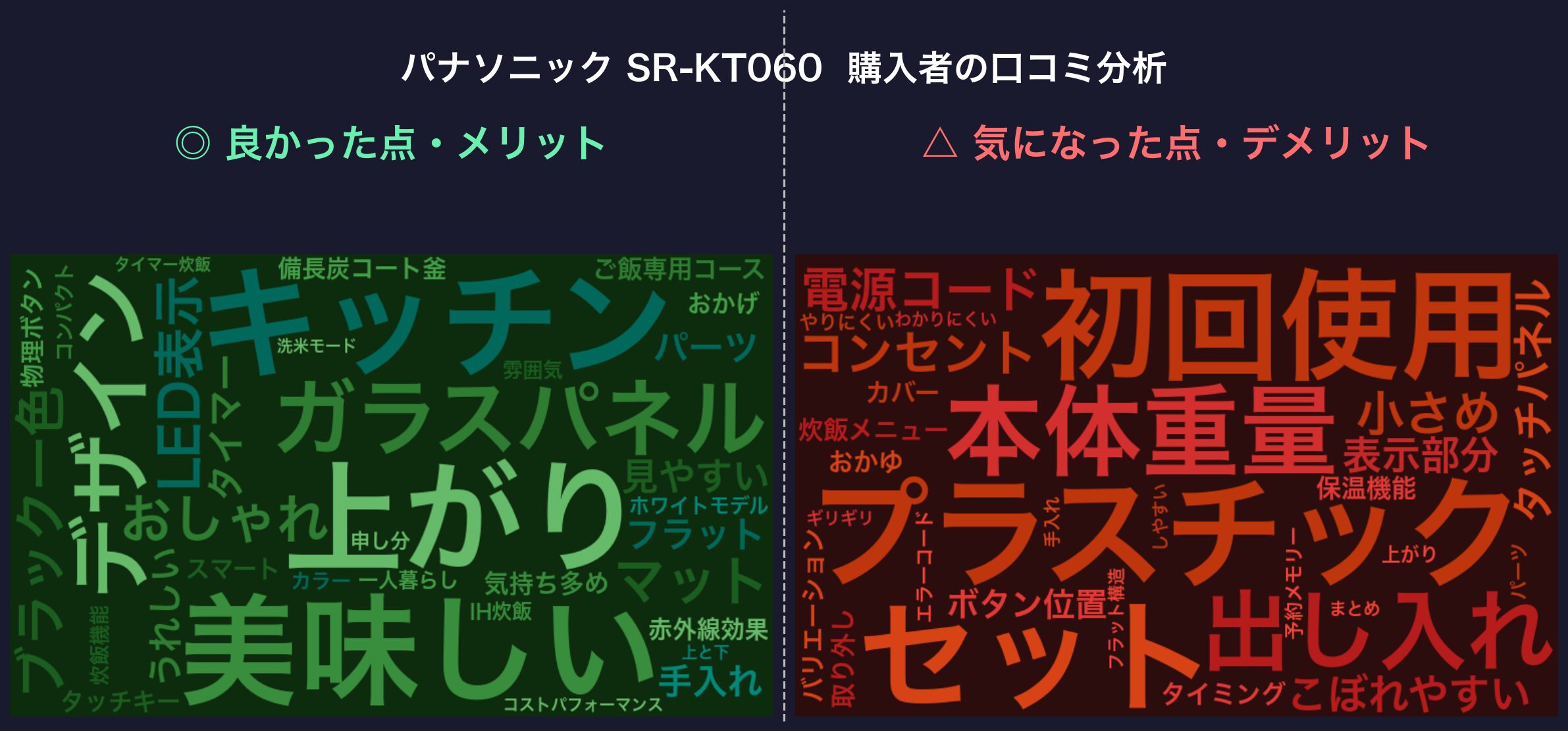 口コミワードクラウド：パナソニック SR-KT060