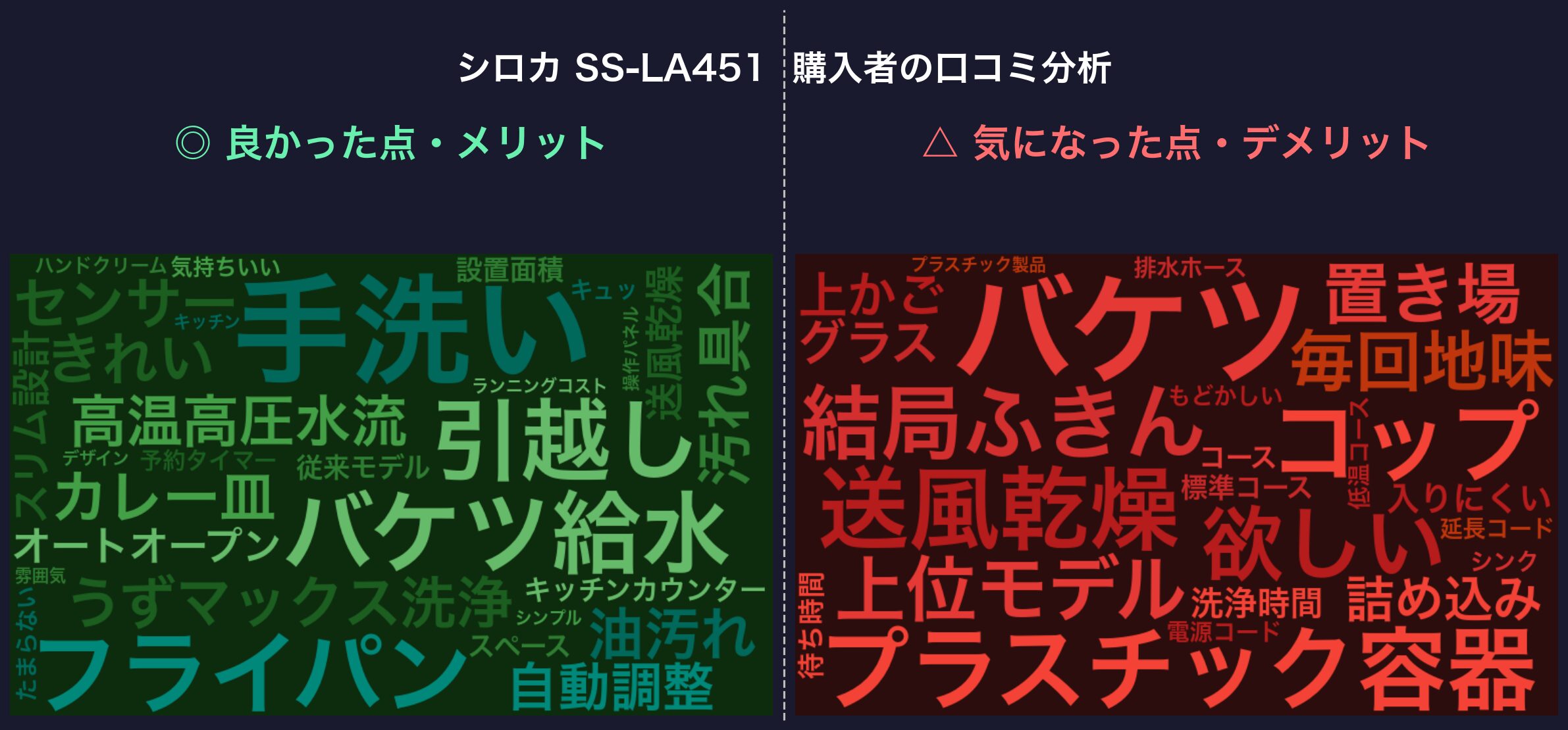 口コミワードクラウド：シロカ SS-LA451