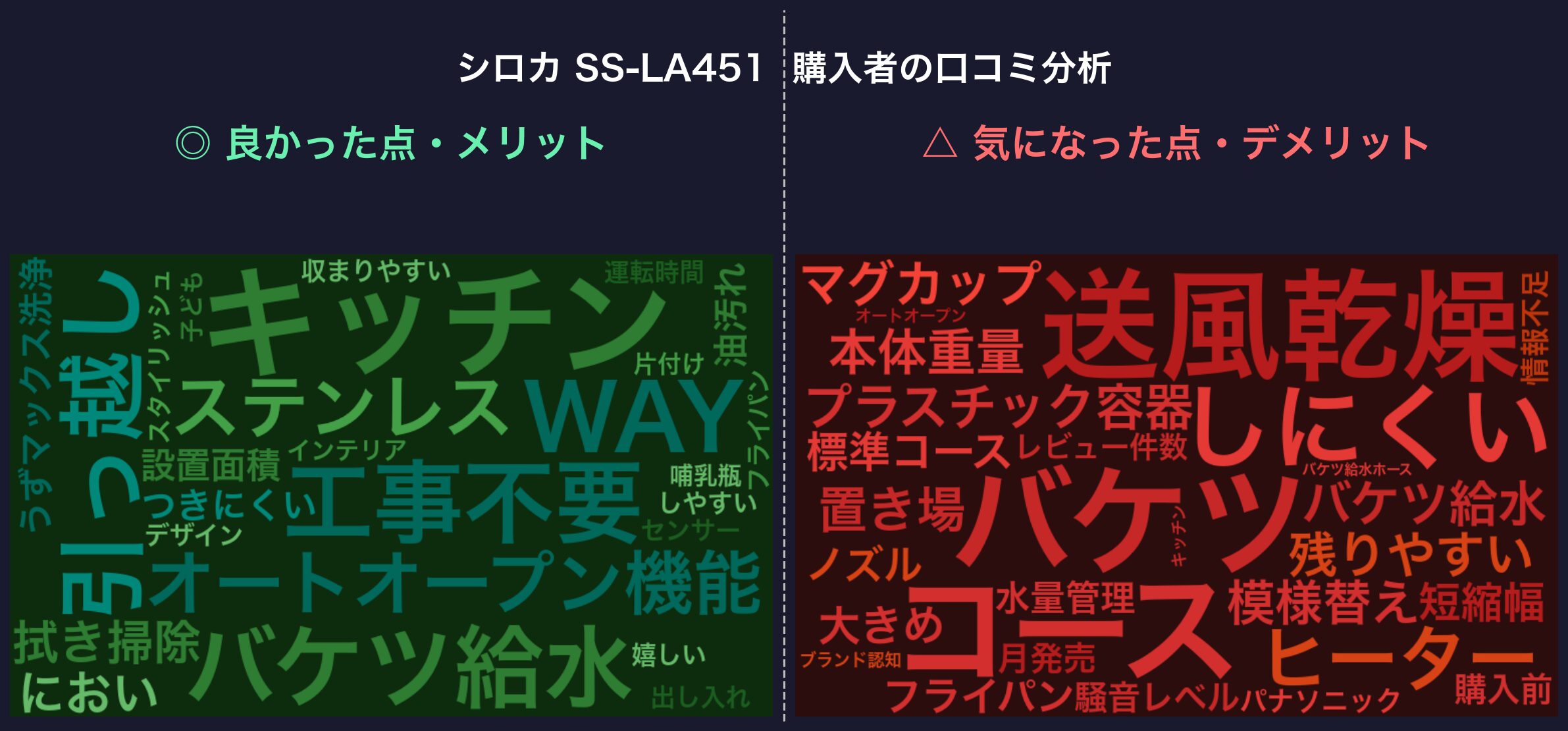 口コミワードクラウド：シロカ SS-LA451