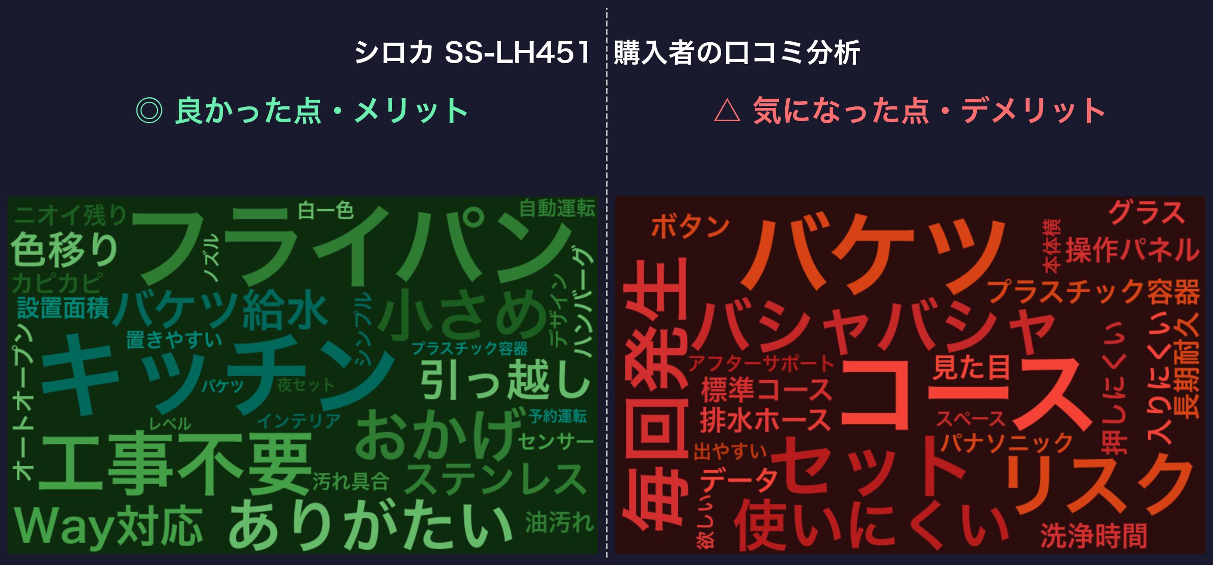 口コミワードクラウド：シロカ SS-LH451