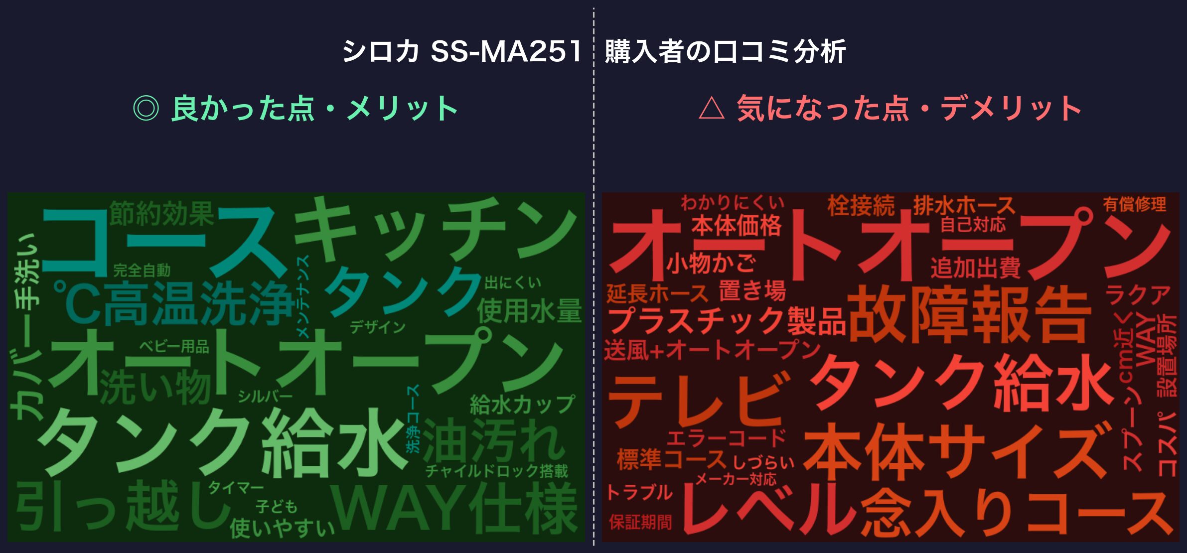口コミワードクラウド：シロカ SS-MA251