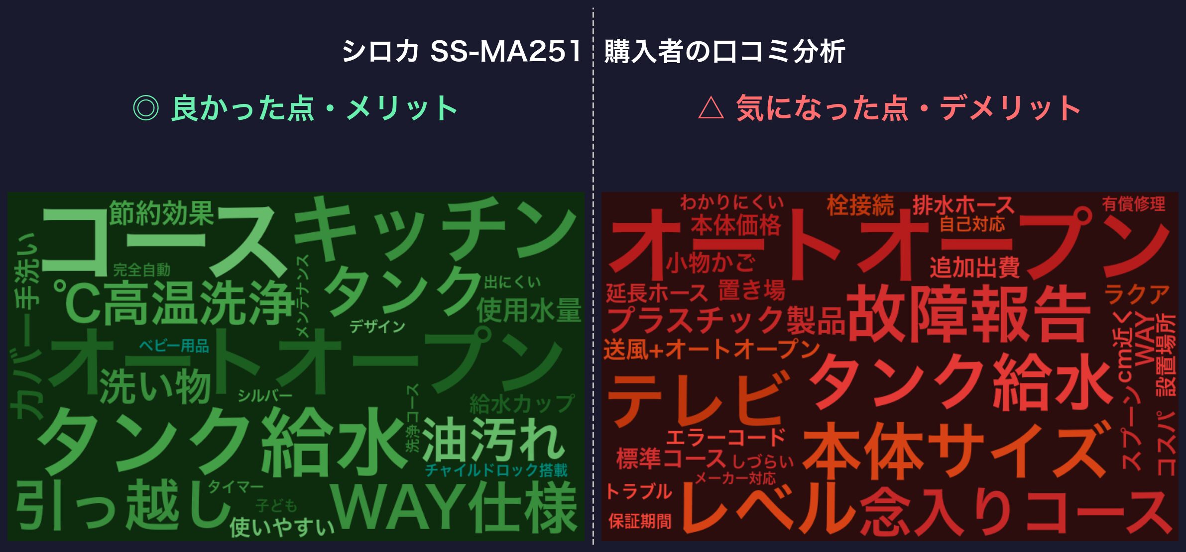 口コミワードクラウド:シロカ SS-MA251