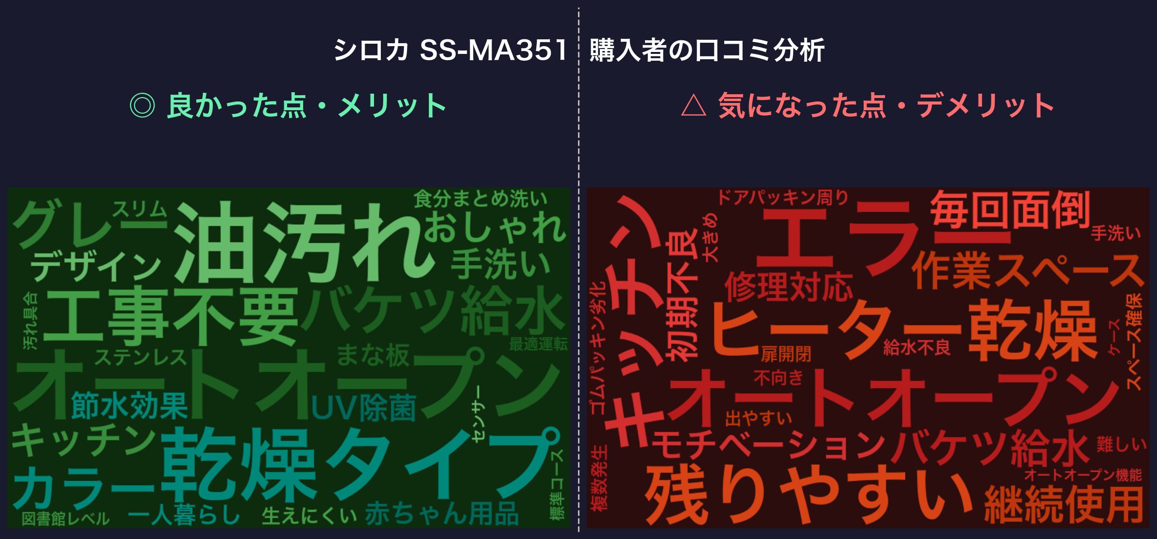 口コミワードクラウド:シロカ SS-MA351