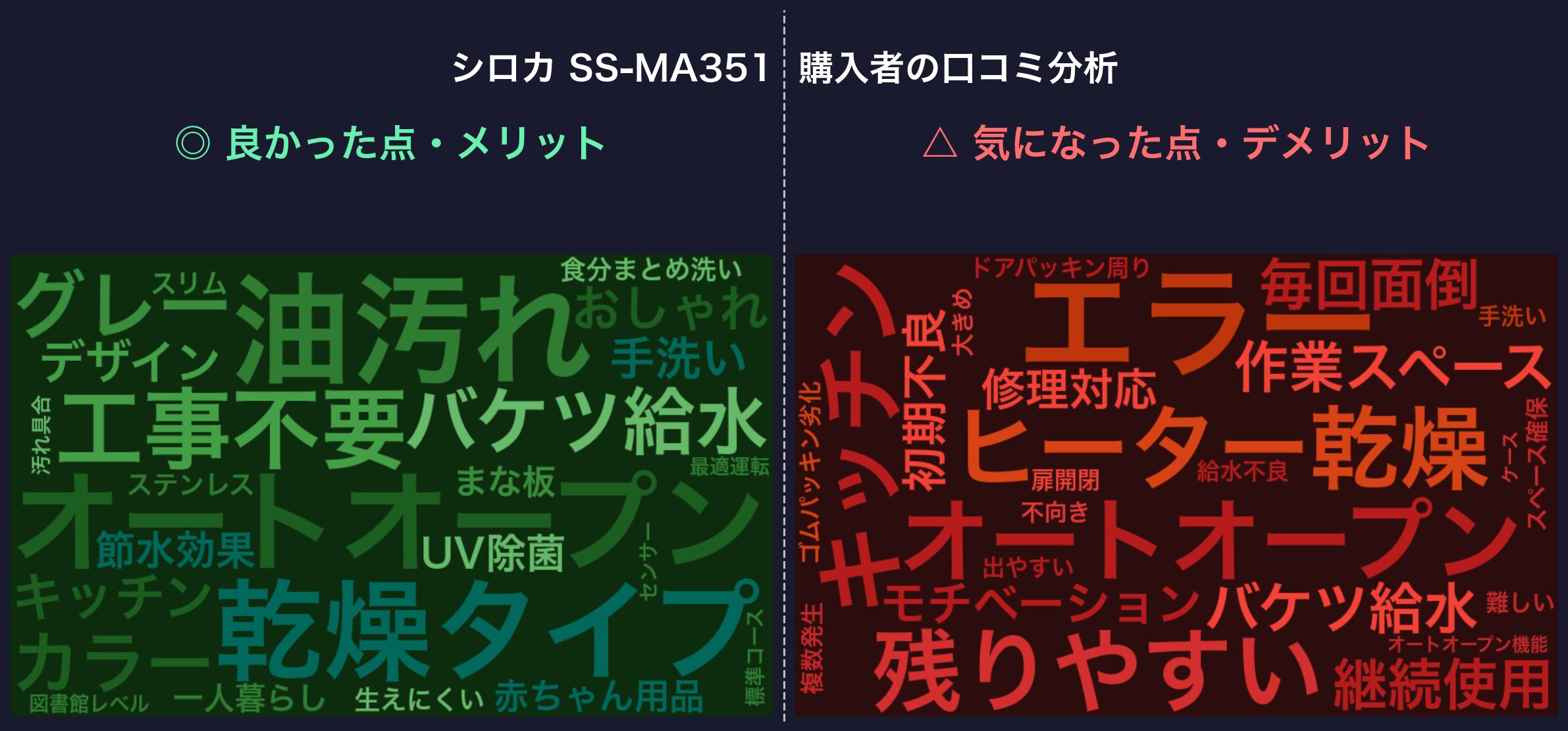 口コミワードクラウド:シロカ SS-MA351