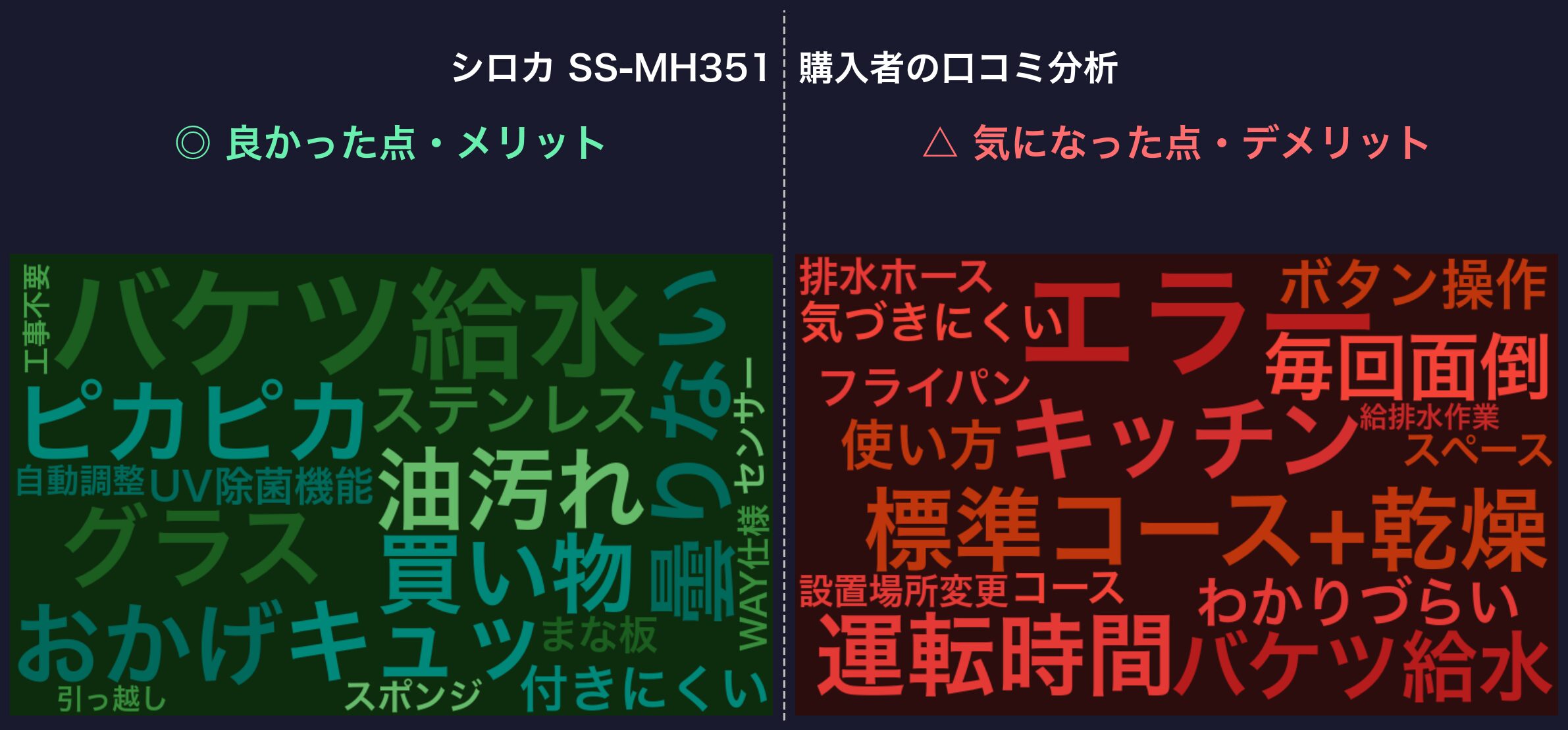 口コミワードクラウド:シロカ SS-MH351