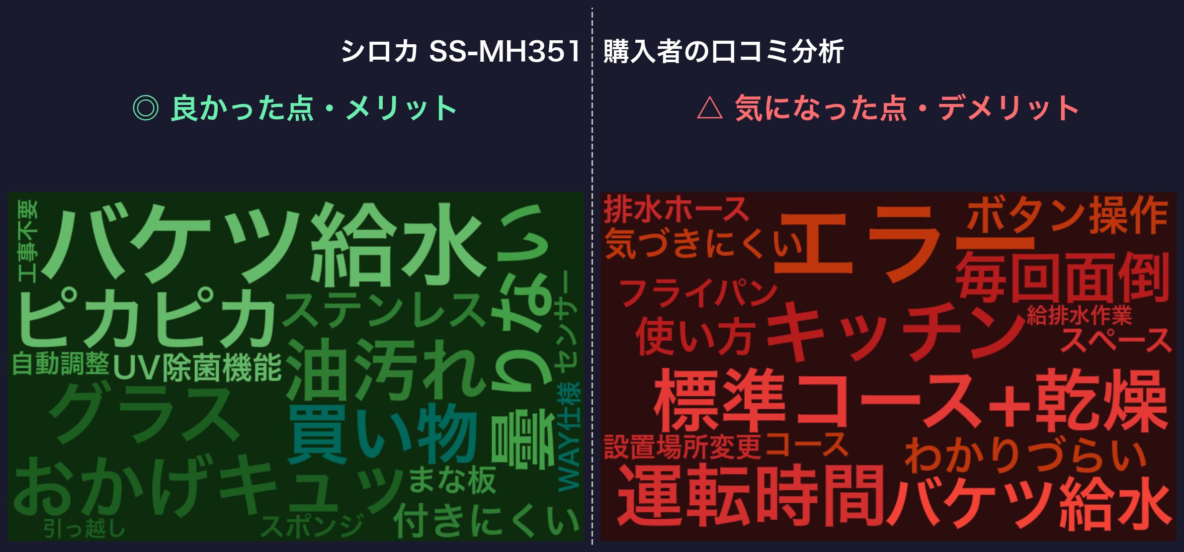 口コミワードクラウド:シロカ SS-MH351