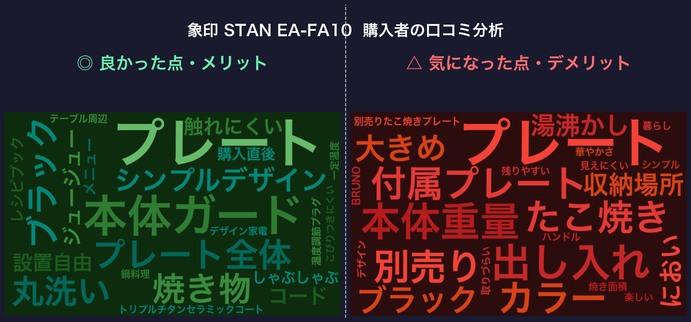 口コミワードクラウド：象印 STAN EA-FA10