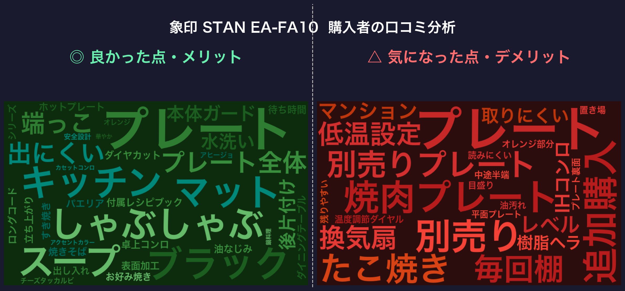 口コミワードクラウド:象印 STAN EA-FA10