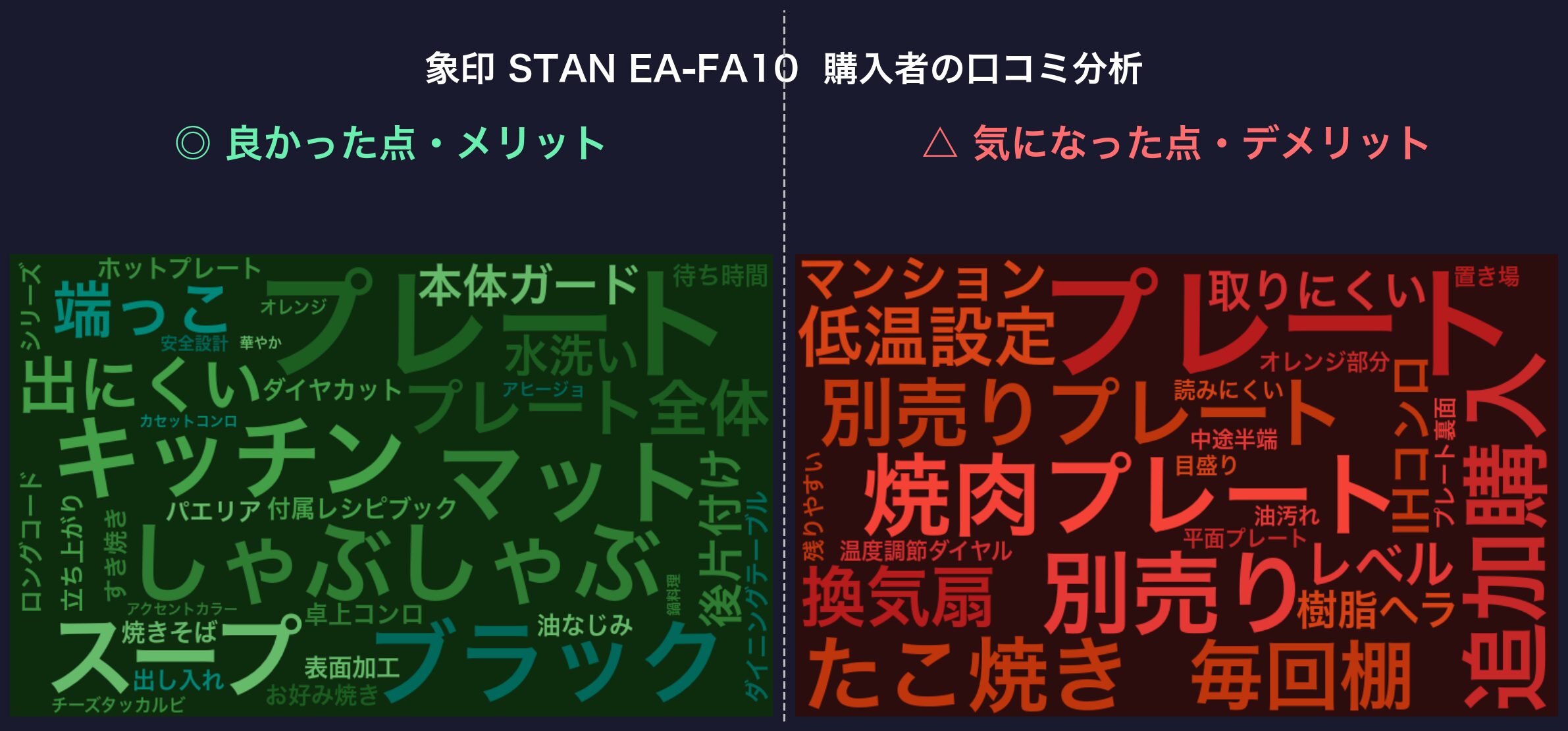 口コミワードクラウド：象印 STAN EA-FA10