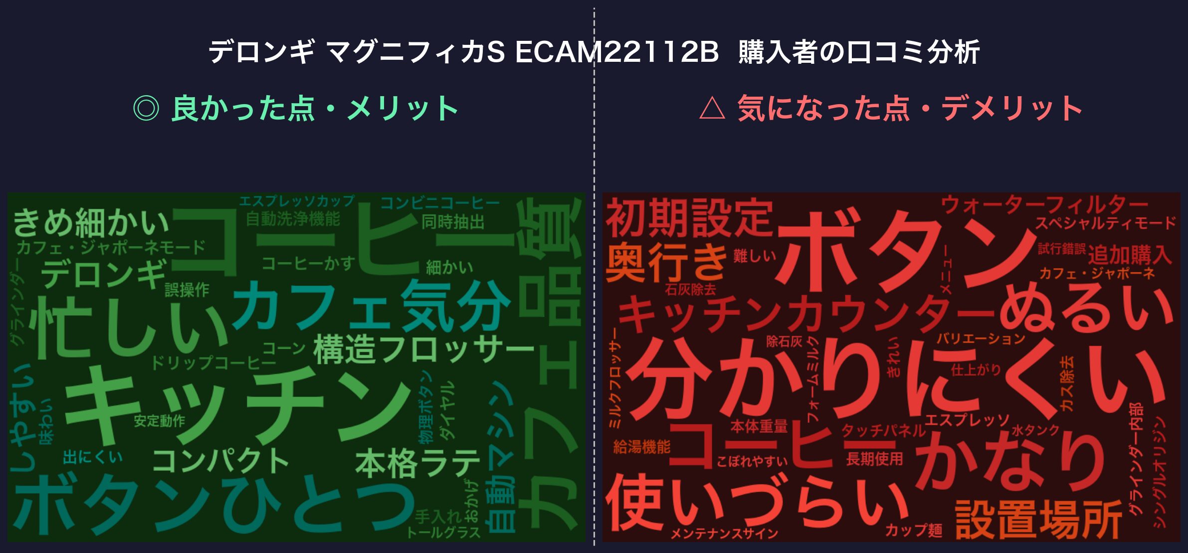 口コミワードクラウド：デロンギ ECAM22112B