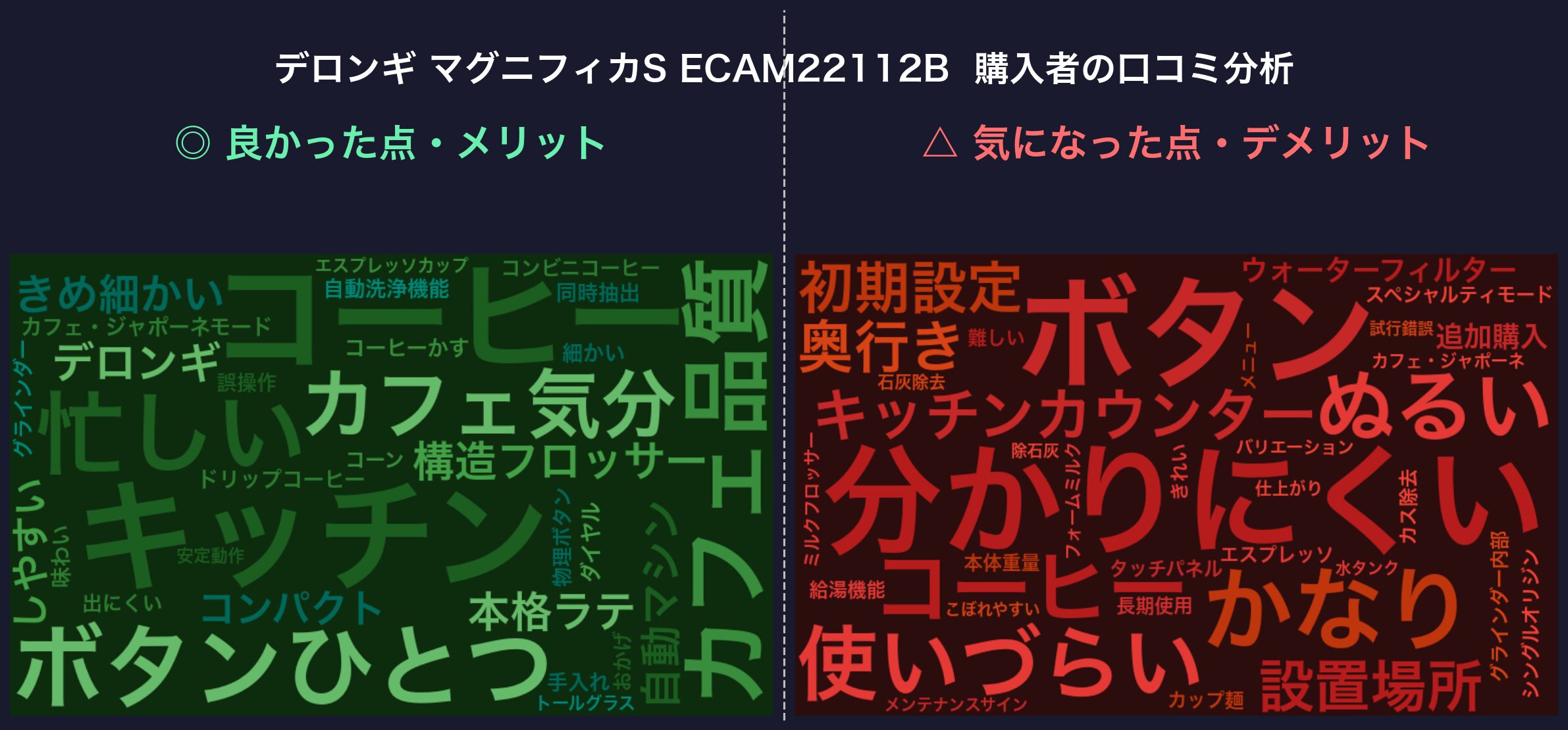 口コミワードクラウド:デロンギ マグニフィカS ECAM22112B