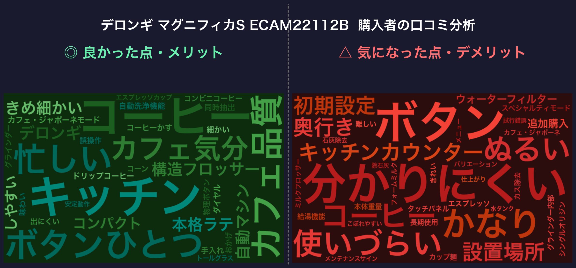 口コミワードクラウド：デロンギ マグニフィカS ECAM22112B