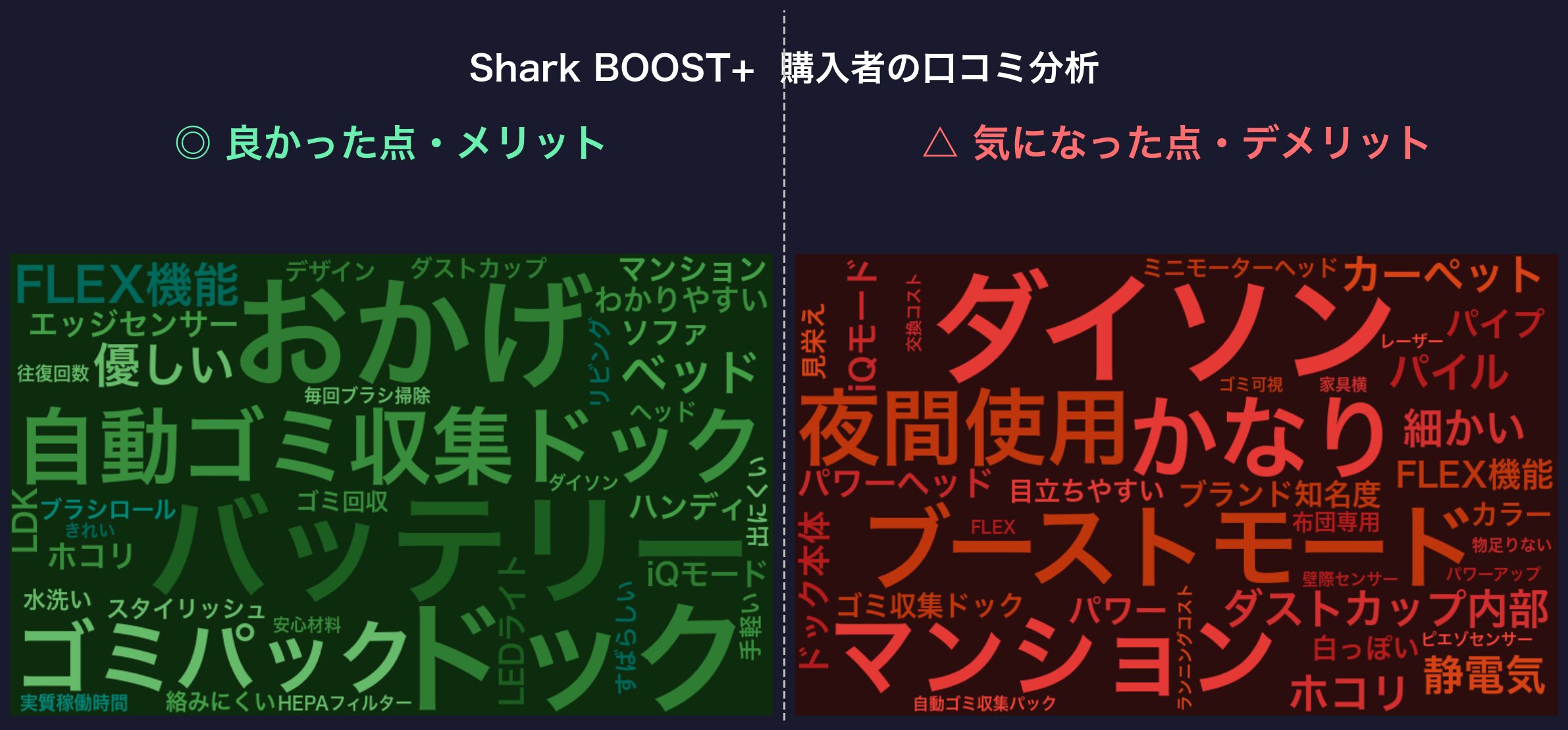 口コミワードクラウド：Shark BOOST+
