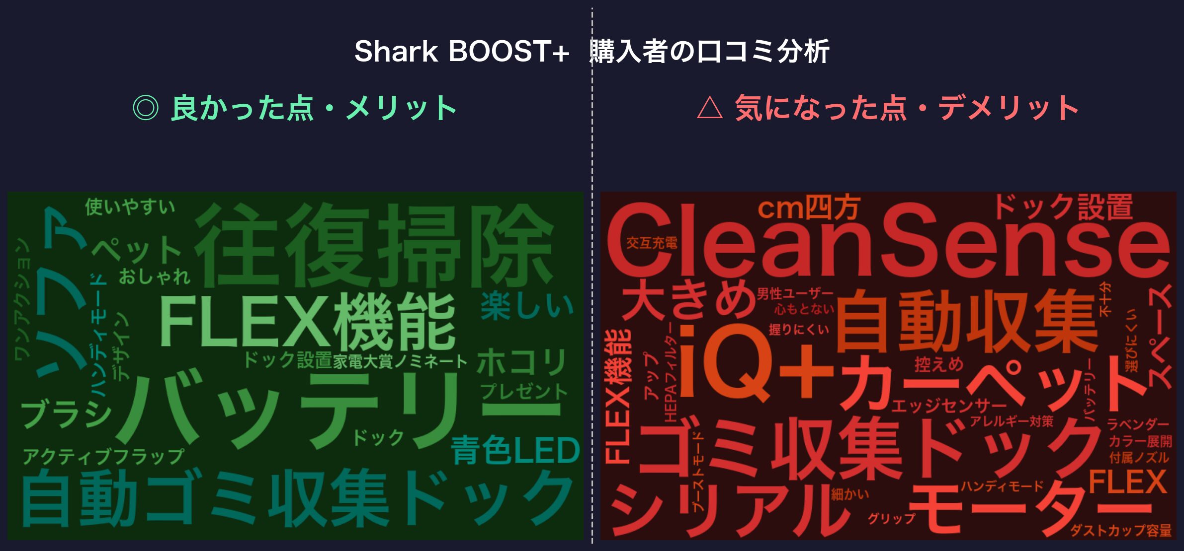 口コミワードクラウド：Shark BOOST+