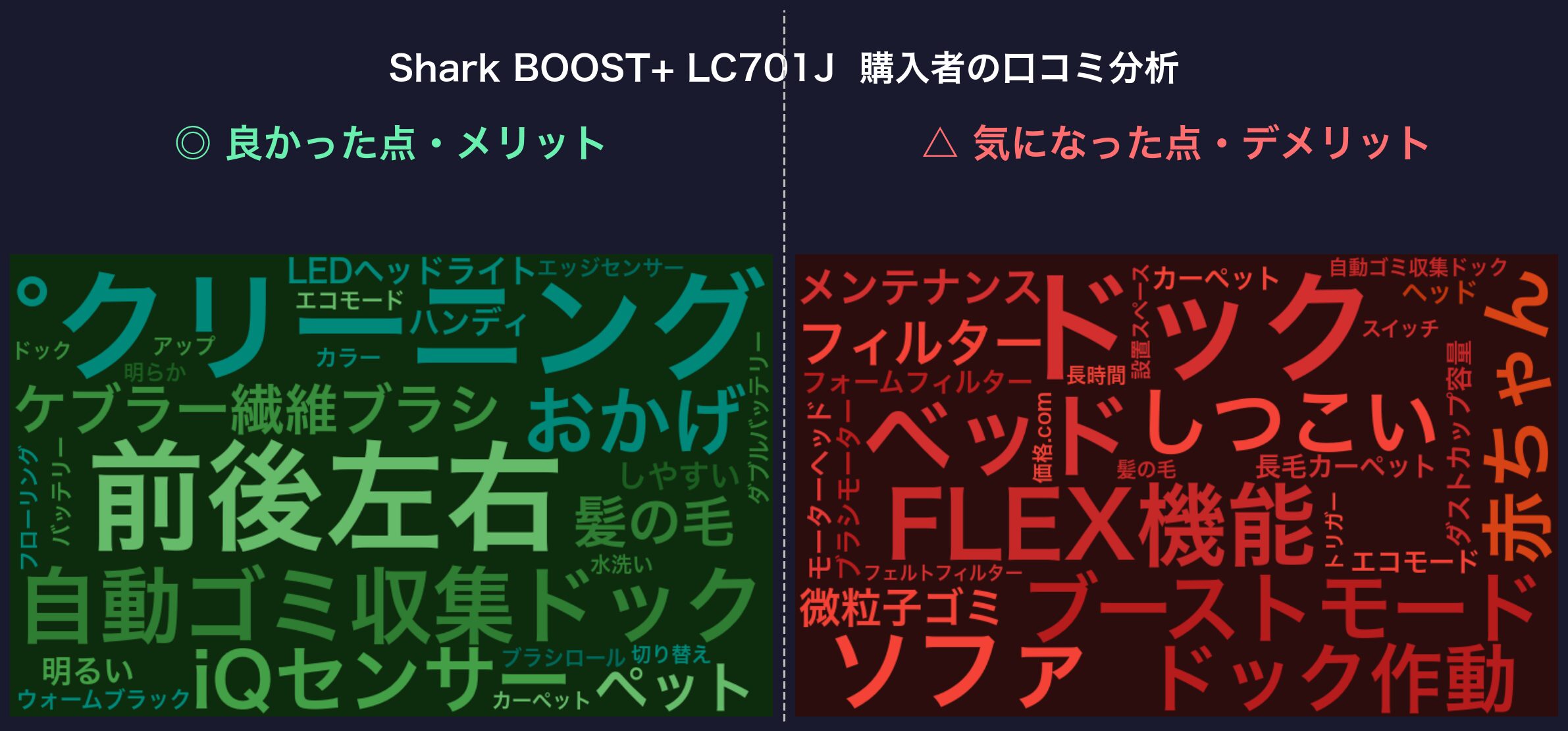 口コミワードクラウド：Shark BOOST+ LC701J