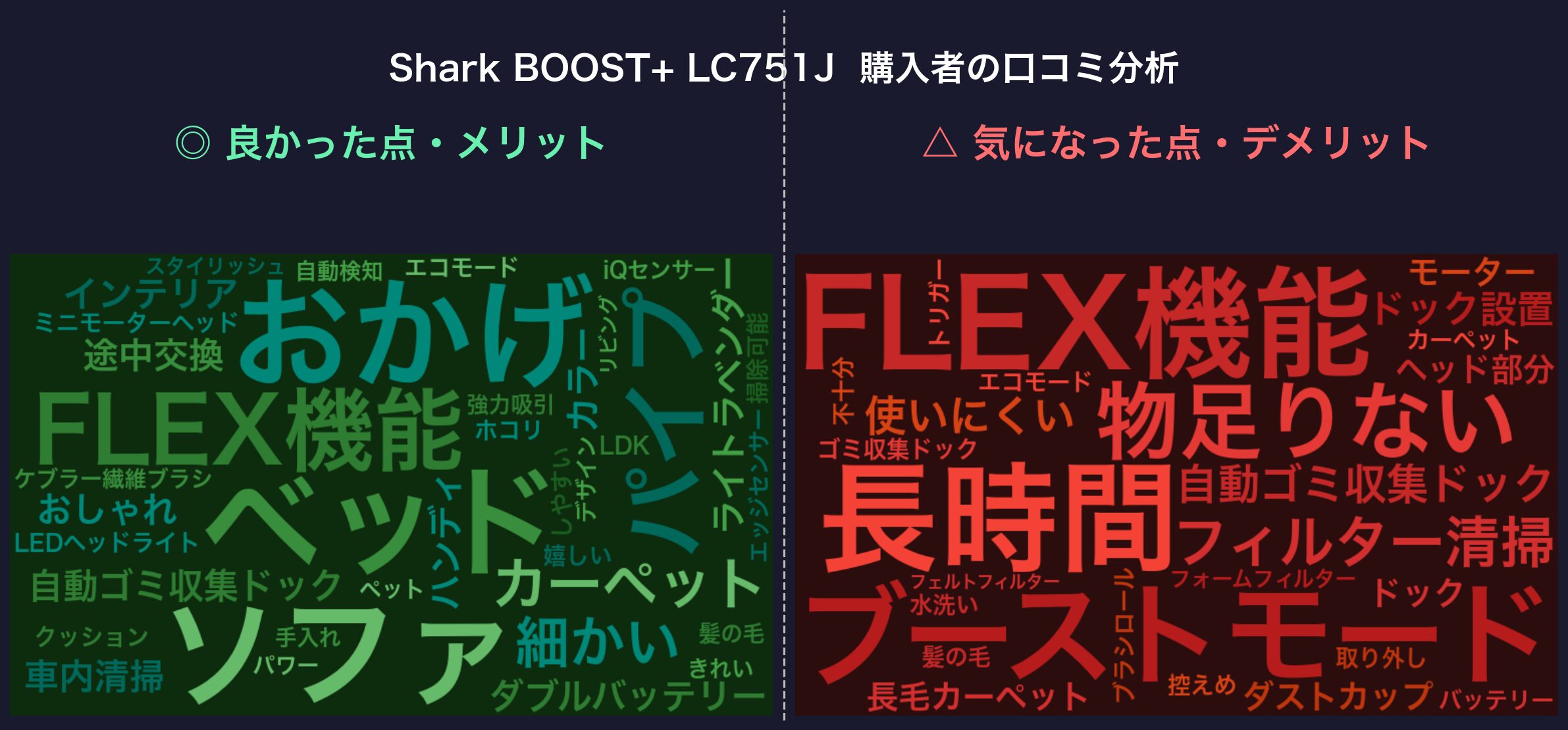 口コミワードクラウド：Shark BOOST+ LC751J