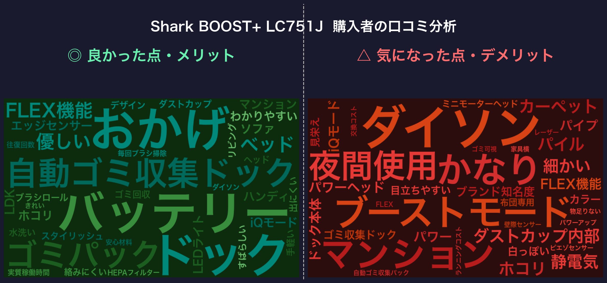 口コミワードクラウド：Shark BOOST+ LC751J