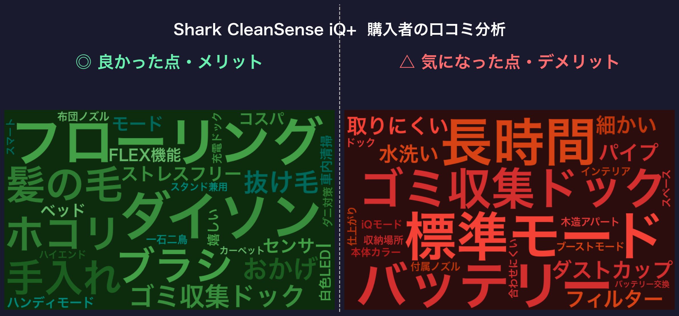 口コミワードクラウド：Shark CleanSense iQ+