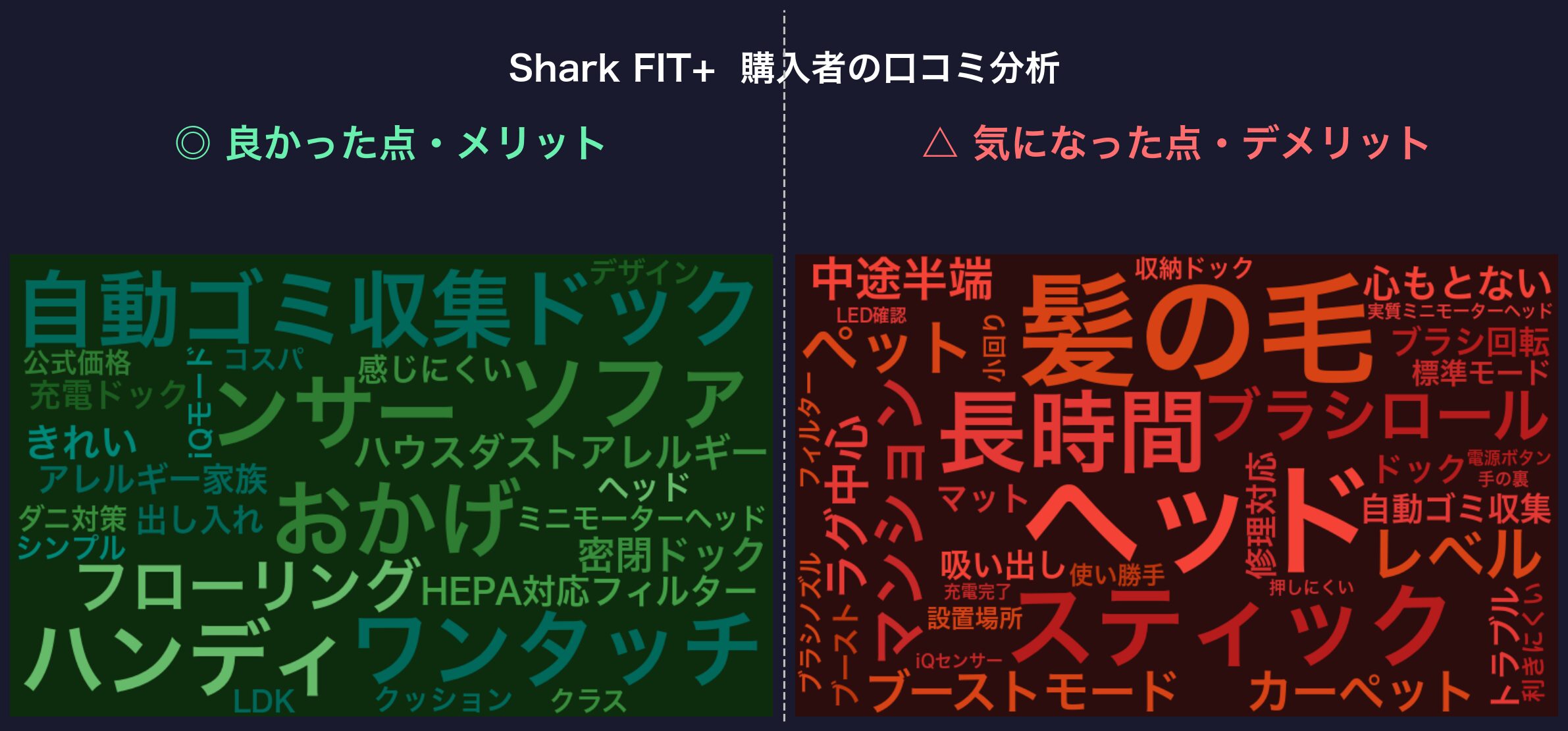 口コミワードクラウド：Shark FIT+
