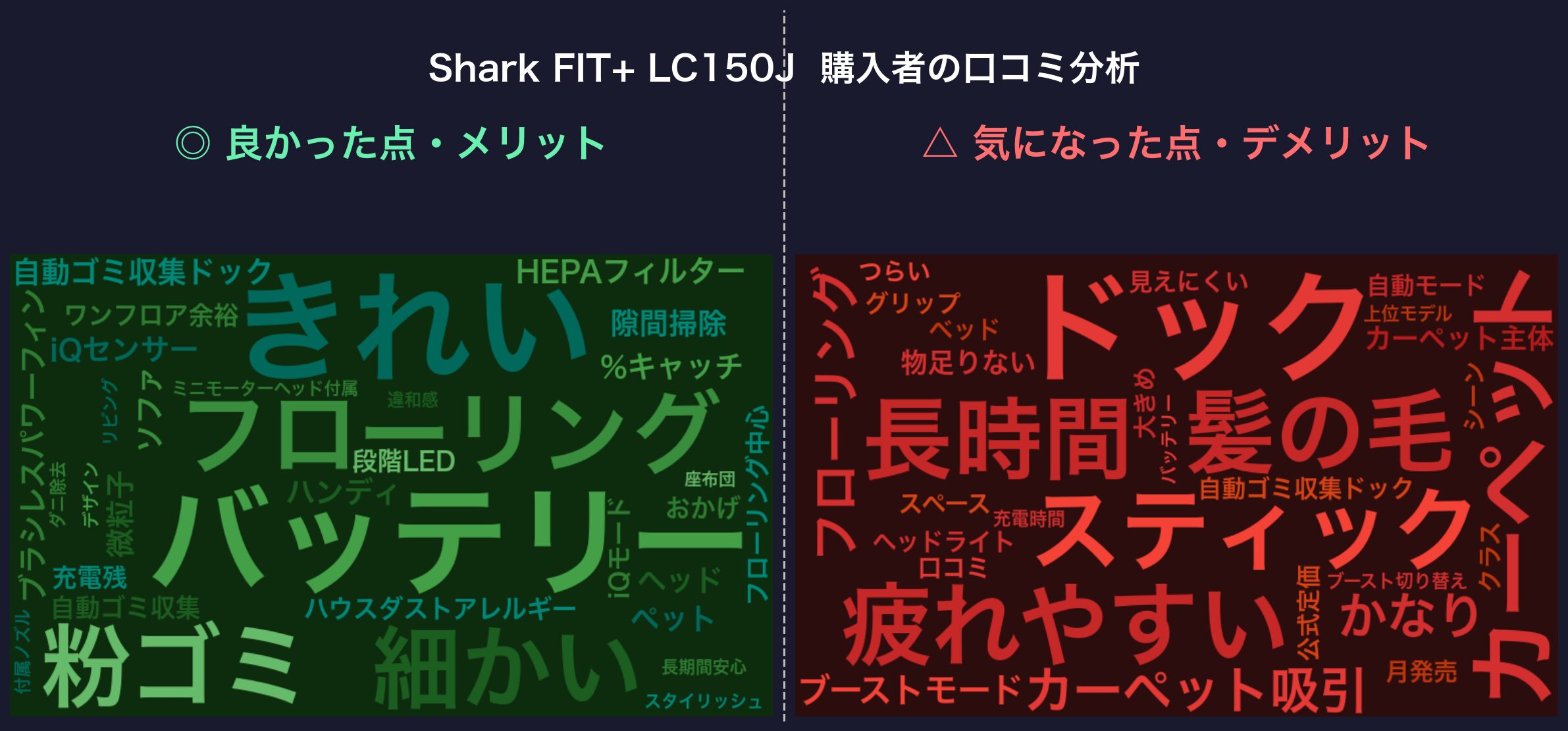 口コミワードクラウド：Shark FIT+