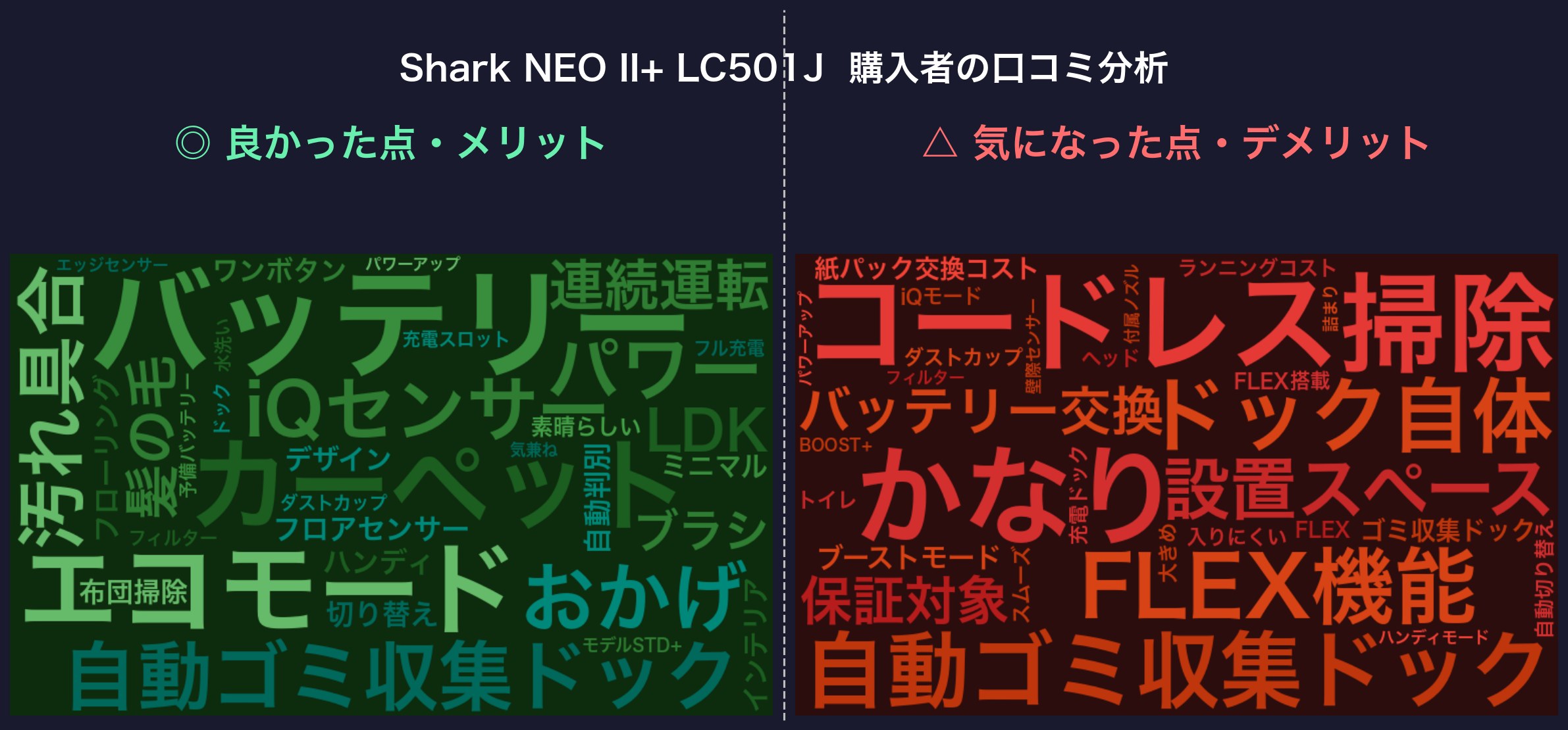 口コミワードクラウド：Shark NEO II+ LC501J