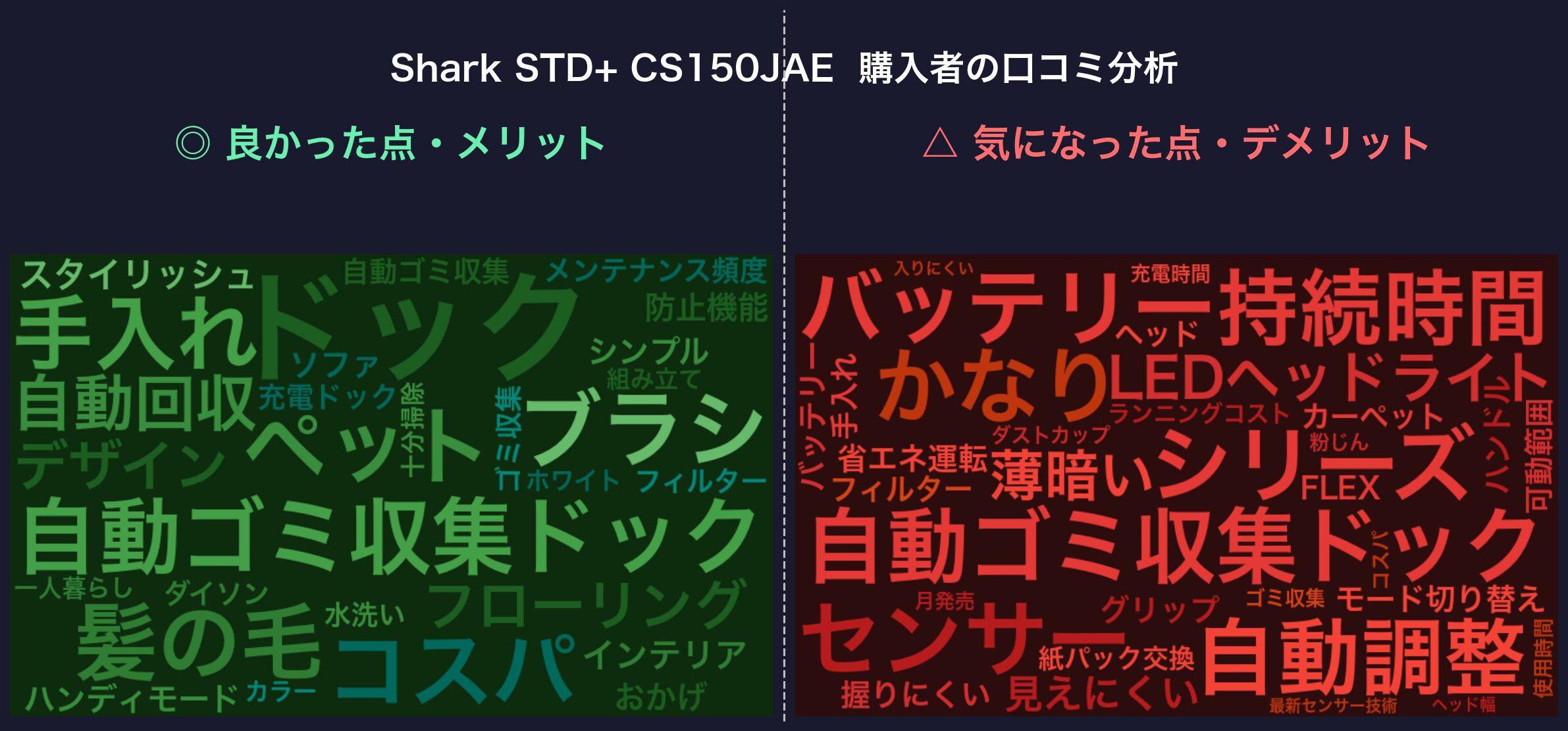 口コミワードクラウド:Shark STD+ CS150JAE