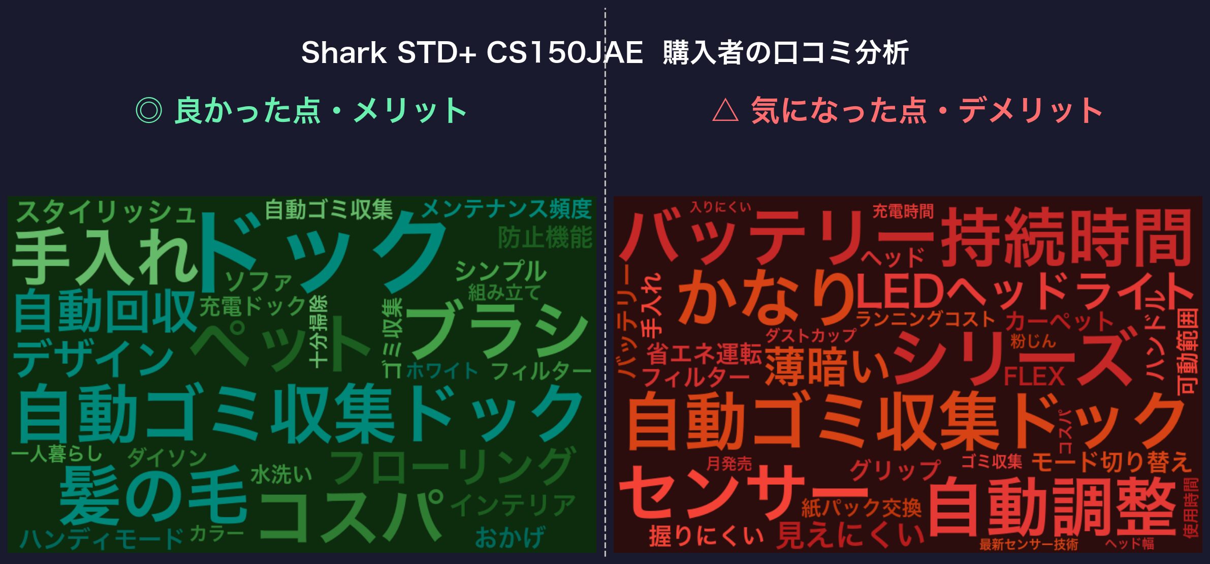口コミワードクラウド：Shark STD+ CS150JAE