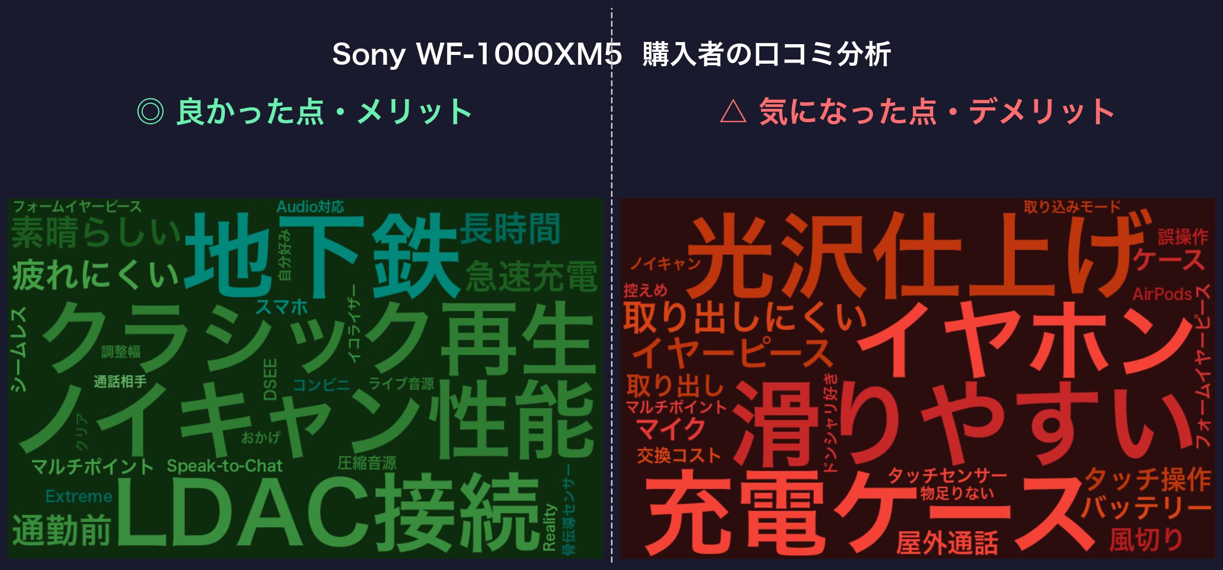 口コミワードクラウド:Sony WF-1000XM5