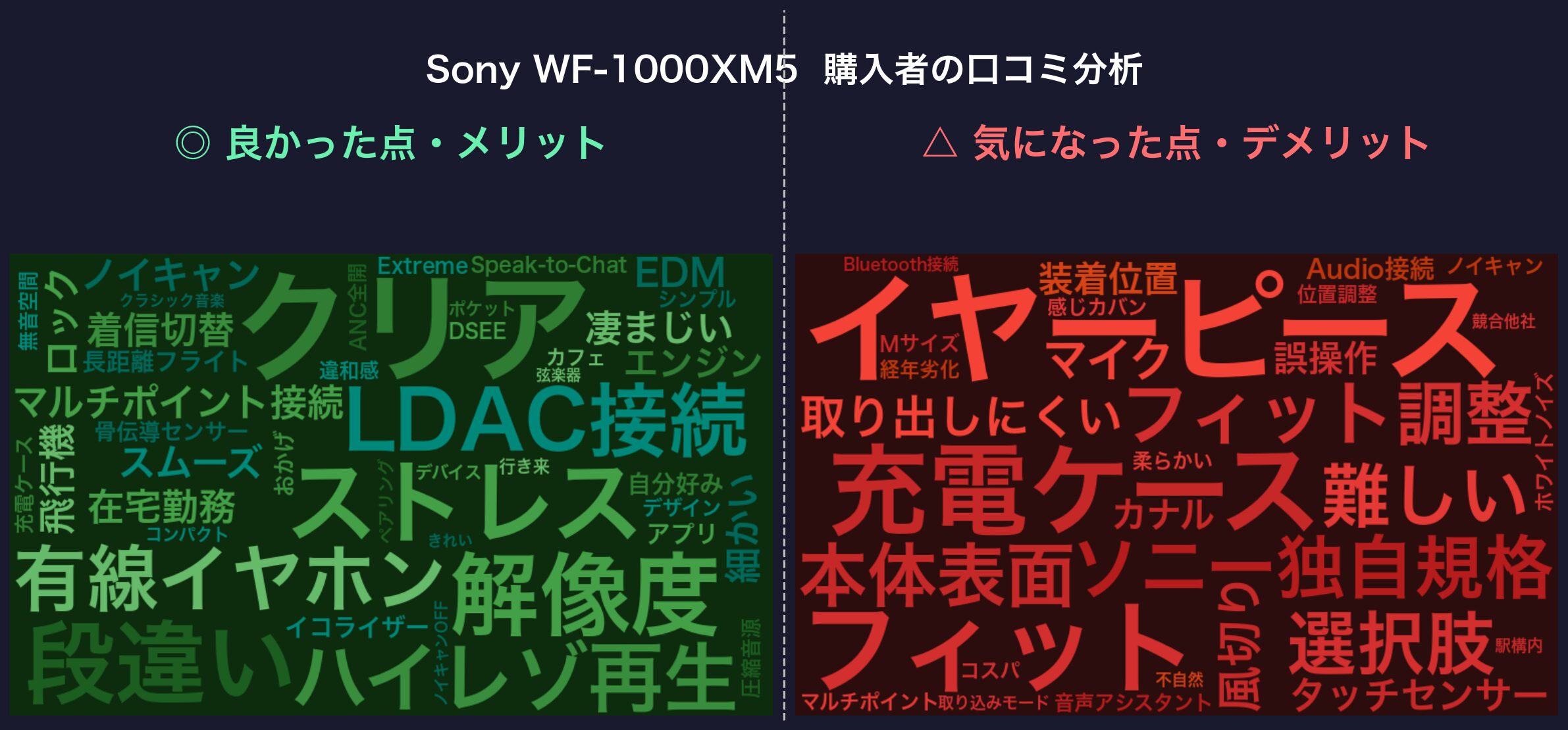 口コミワードクラウド：Sony WF-1000XM5