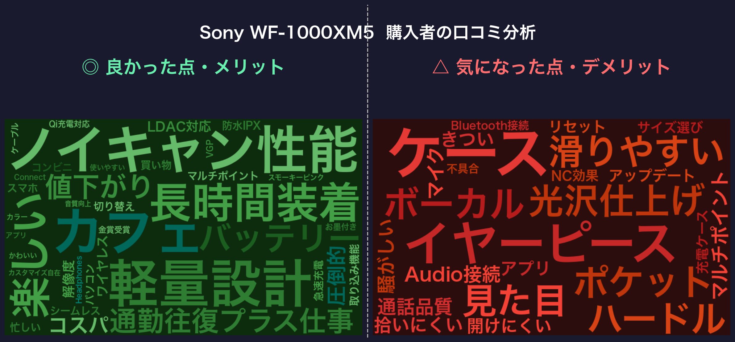 口コミワードクラウド：Sony WF-1000XM5