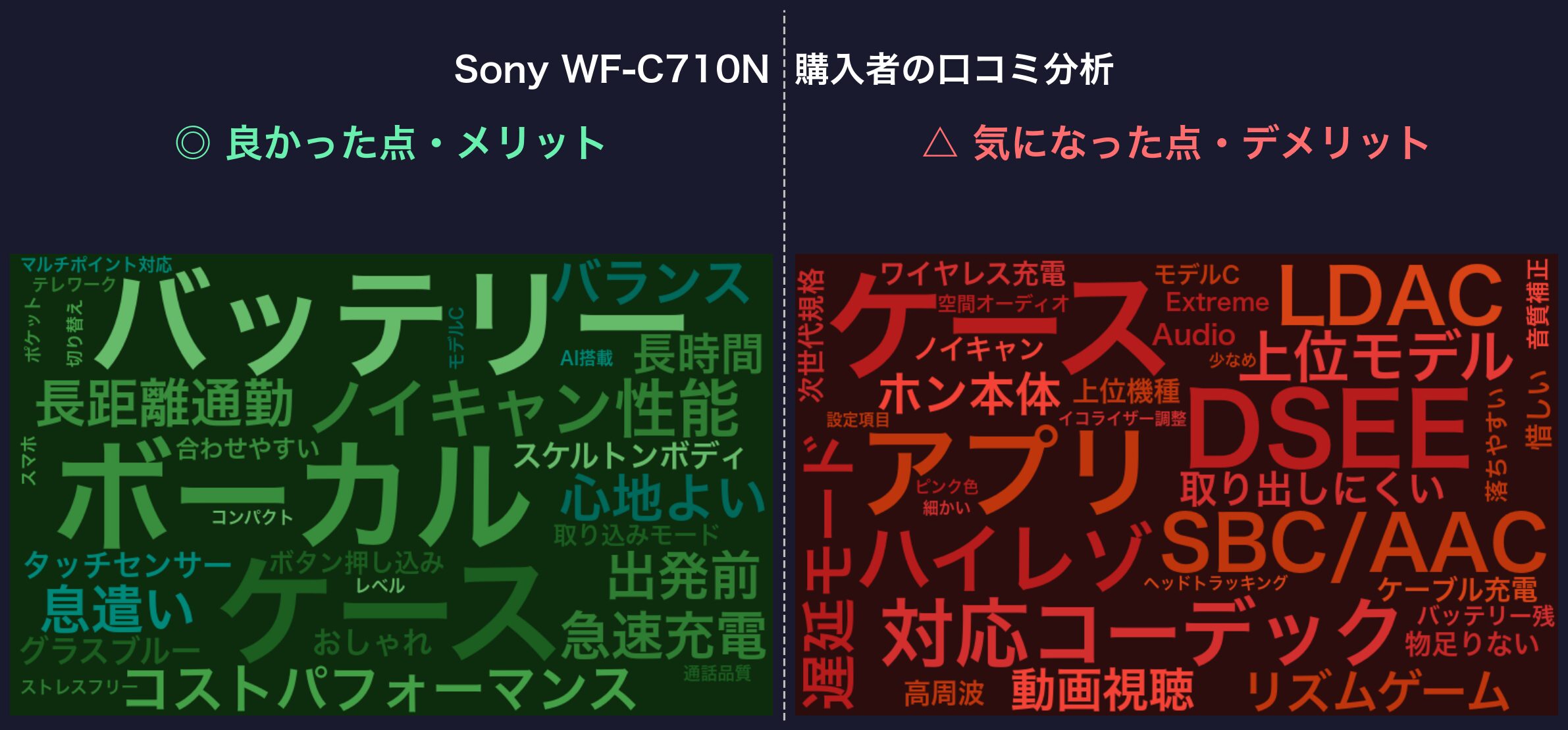 口コミワードクラウド：Sony WF-C710N