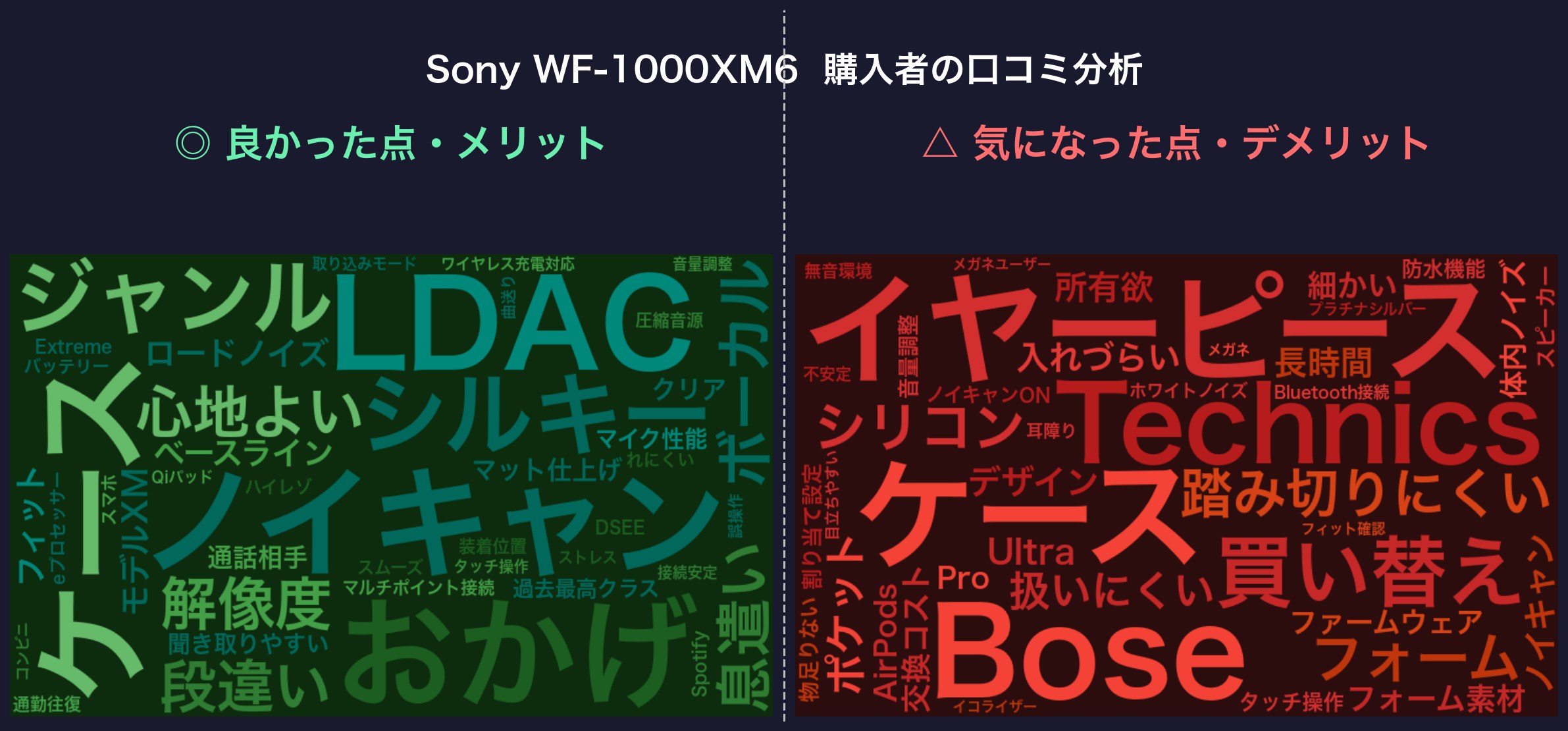 口コミワードクラウド:Sony WF-1000XM6