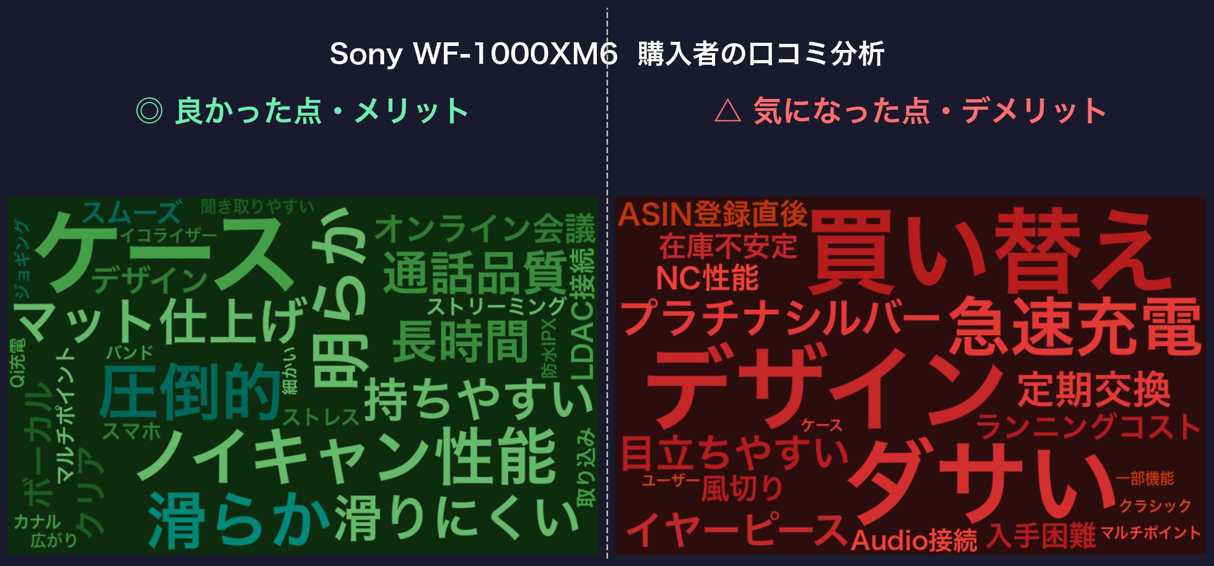 口コミワードクラウド：Sony WF-1000XM6