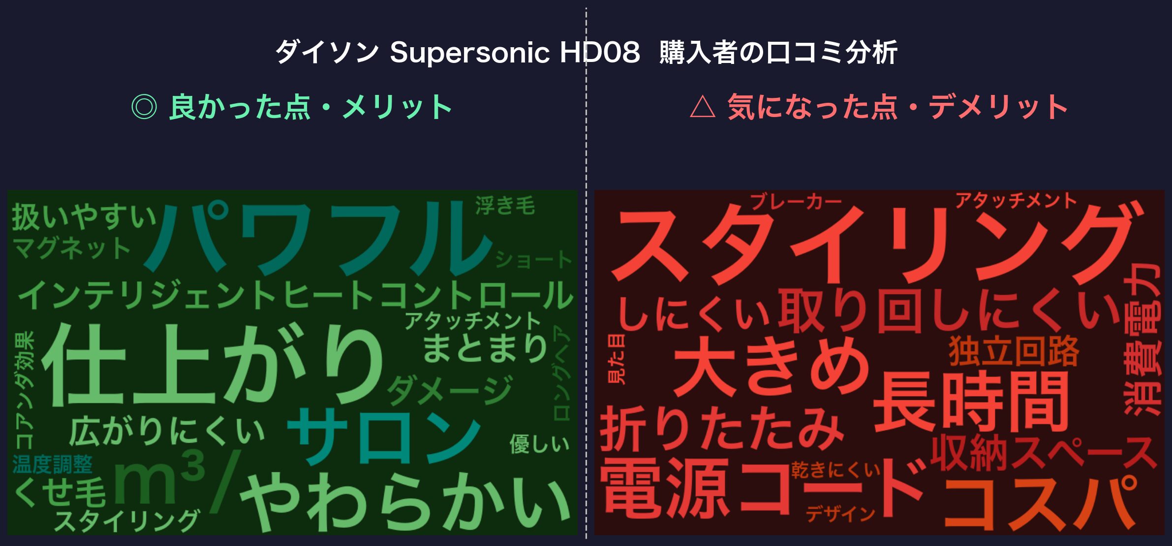 口コミワードクラウド:HD08