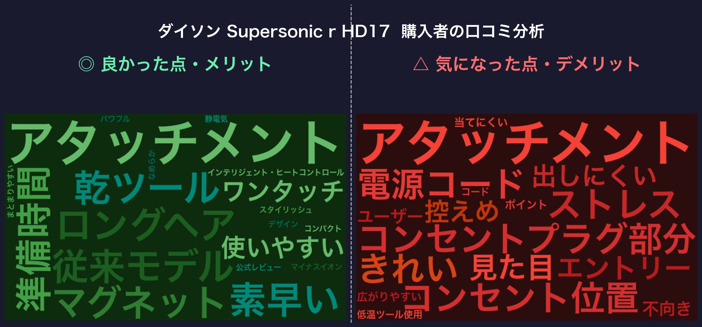 口コミワードクラウド:HD17