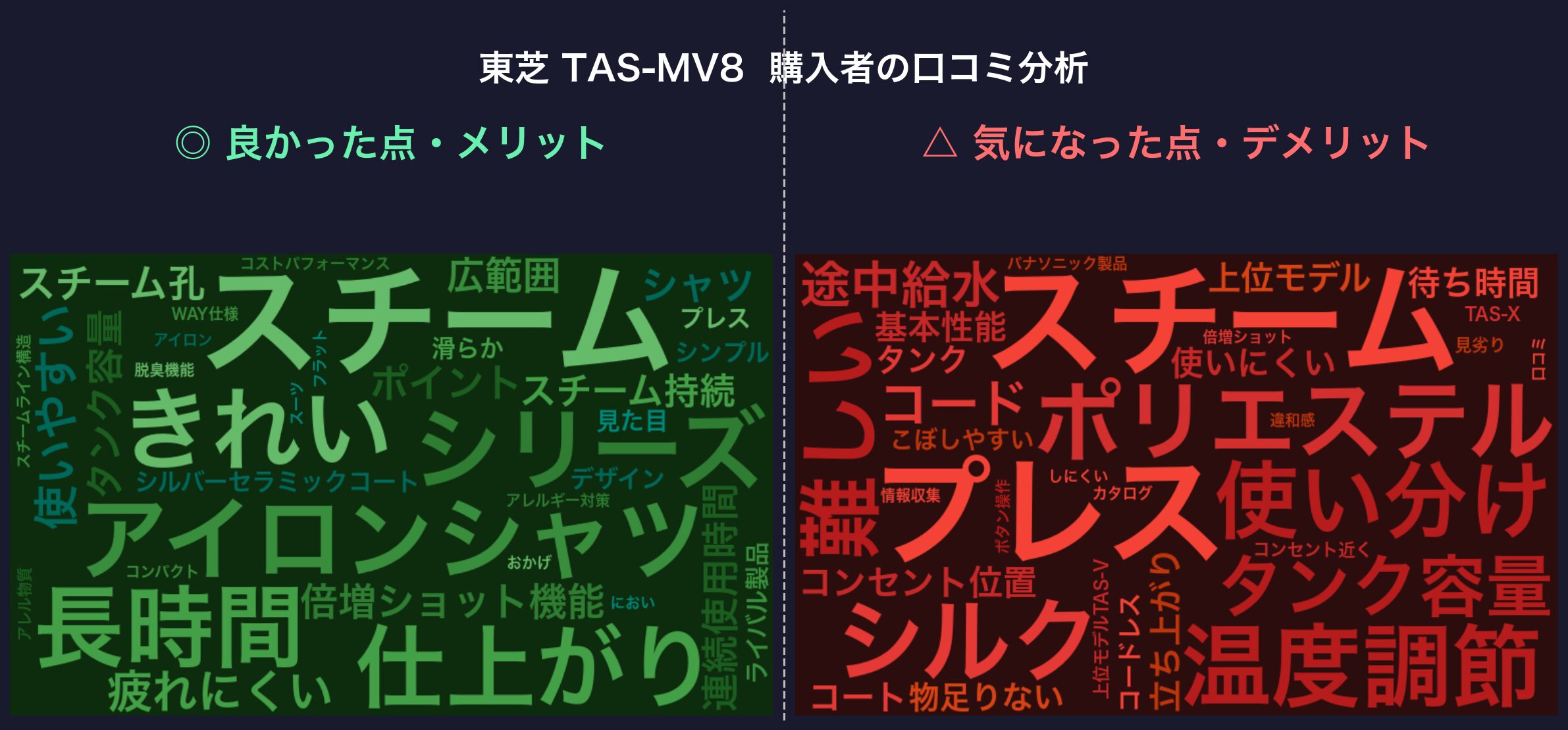 口コミワードクラウド：東芝 TAS-MV8