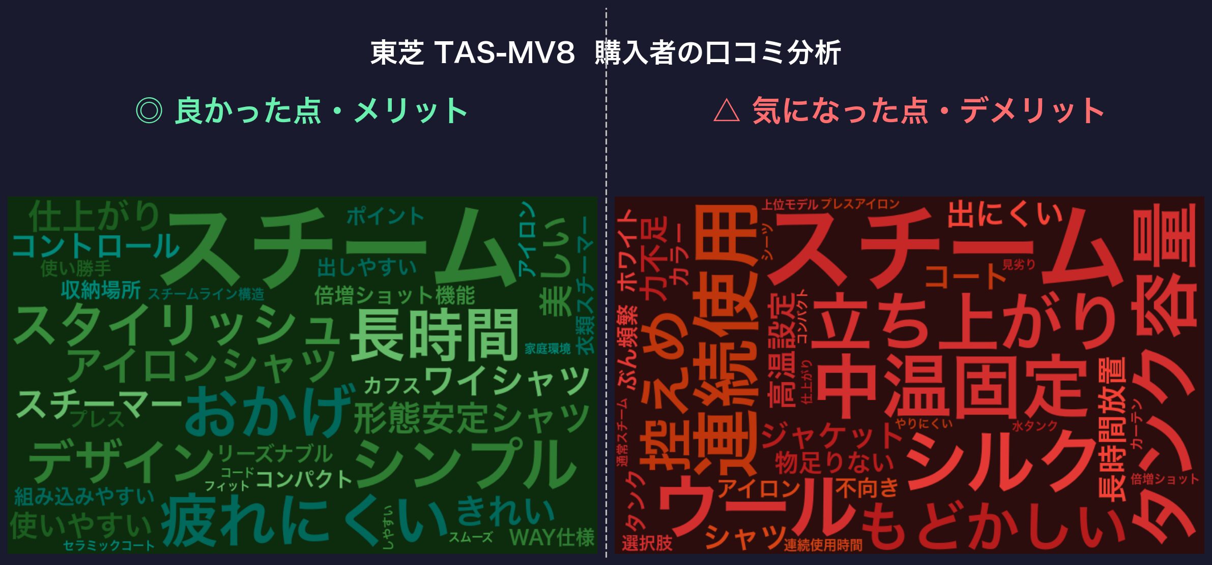 口コミワードクラウド：東芝 TAS-MV8