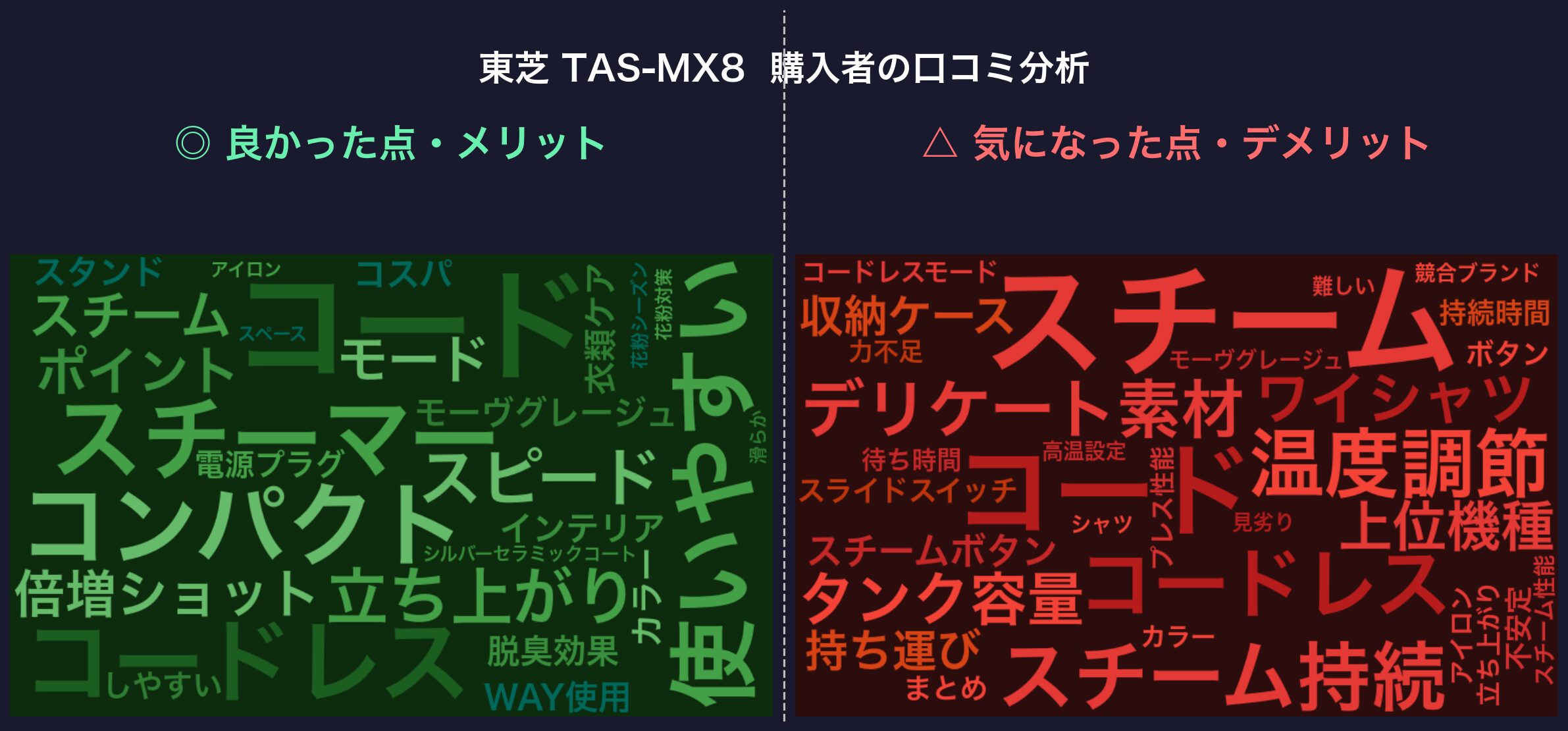 口コミワードクラウド：東芝 TAS-MX8