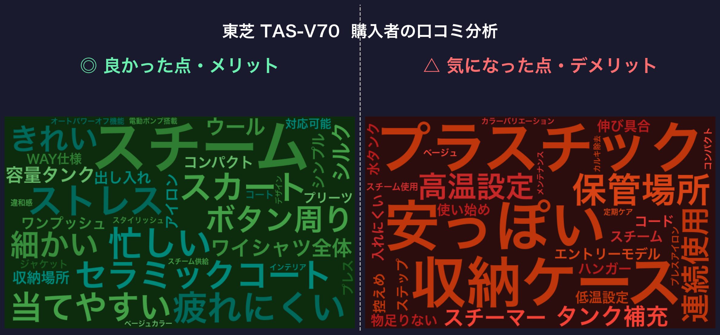 口コミワードクラウド：東芝 TAS-V70