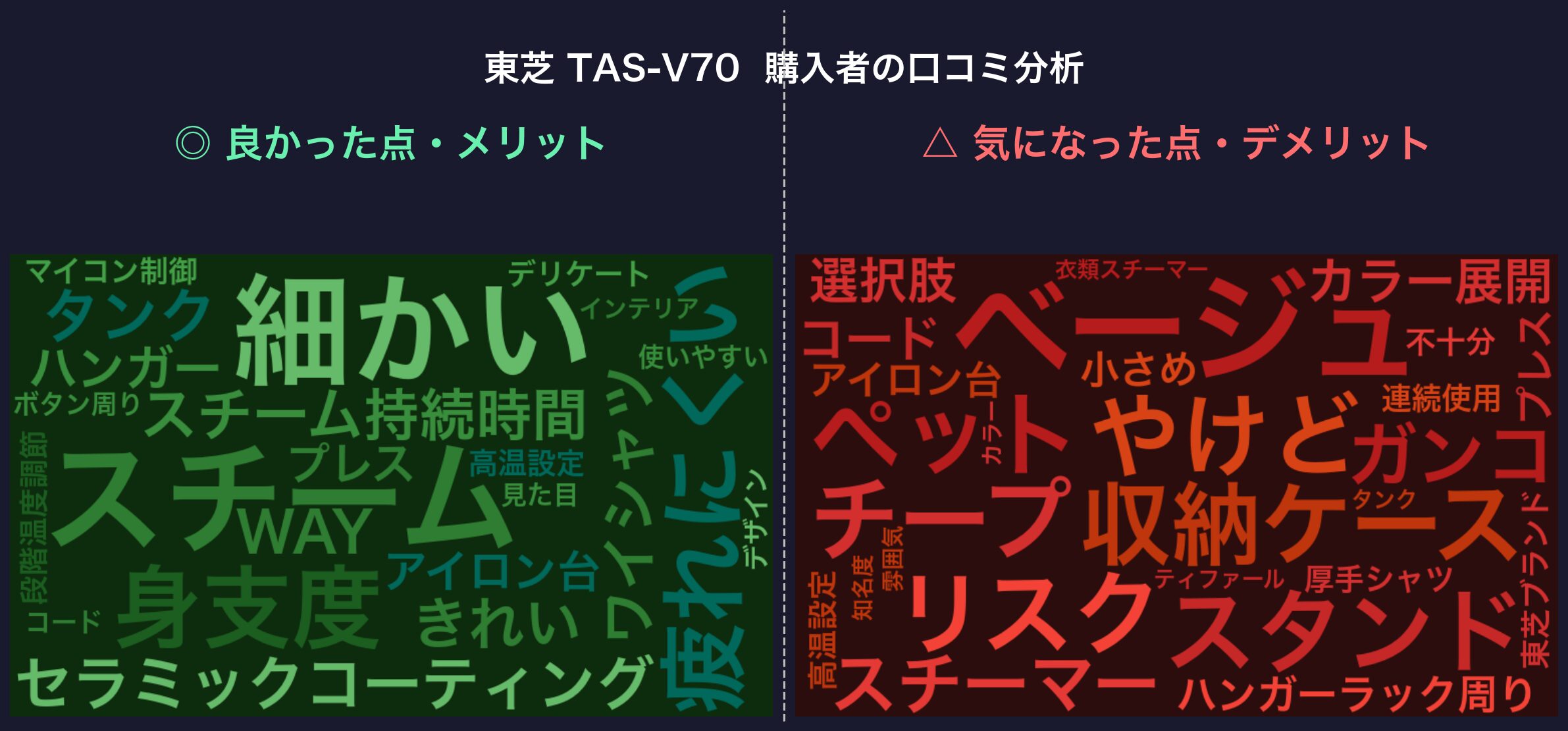 口コミワードクラウド：東芝 TAS-V70